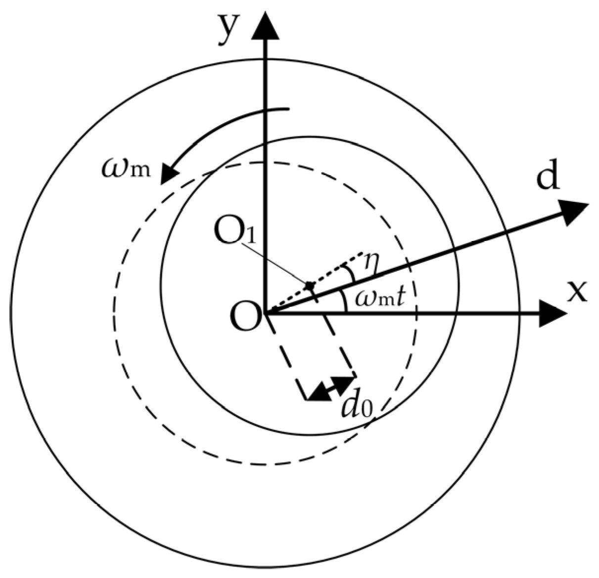 Electronics 14 04517 g003