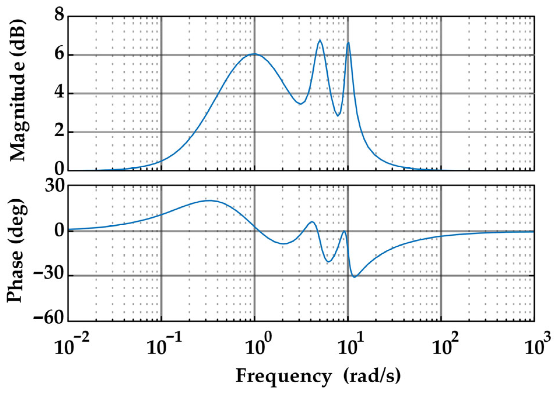Electronics 14 04517 g004