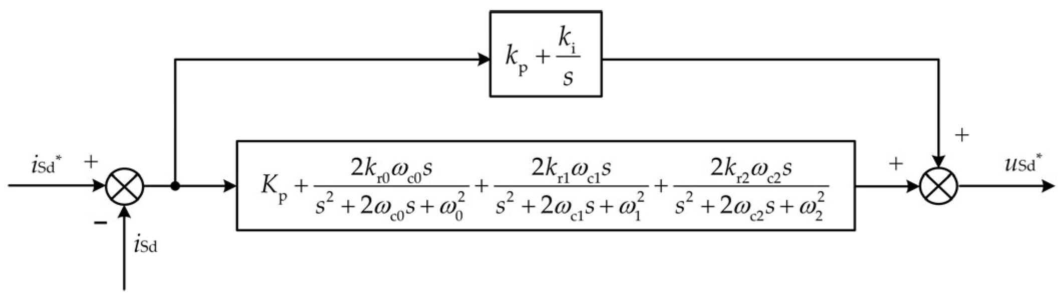 Electronics 14 04517 g005