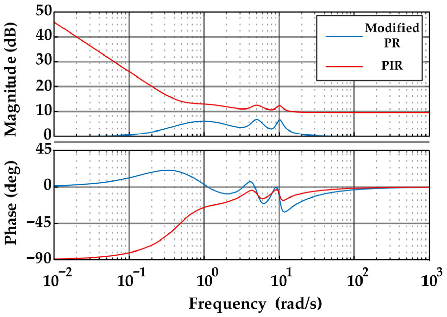 Electronics 14 04517 g006