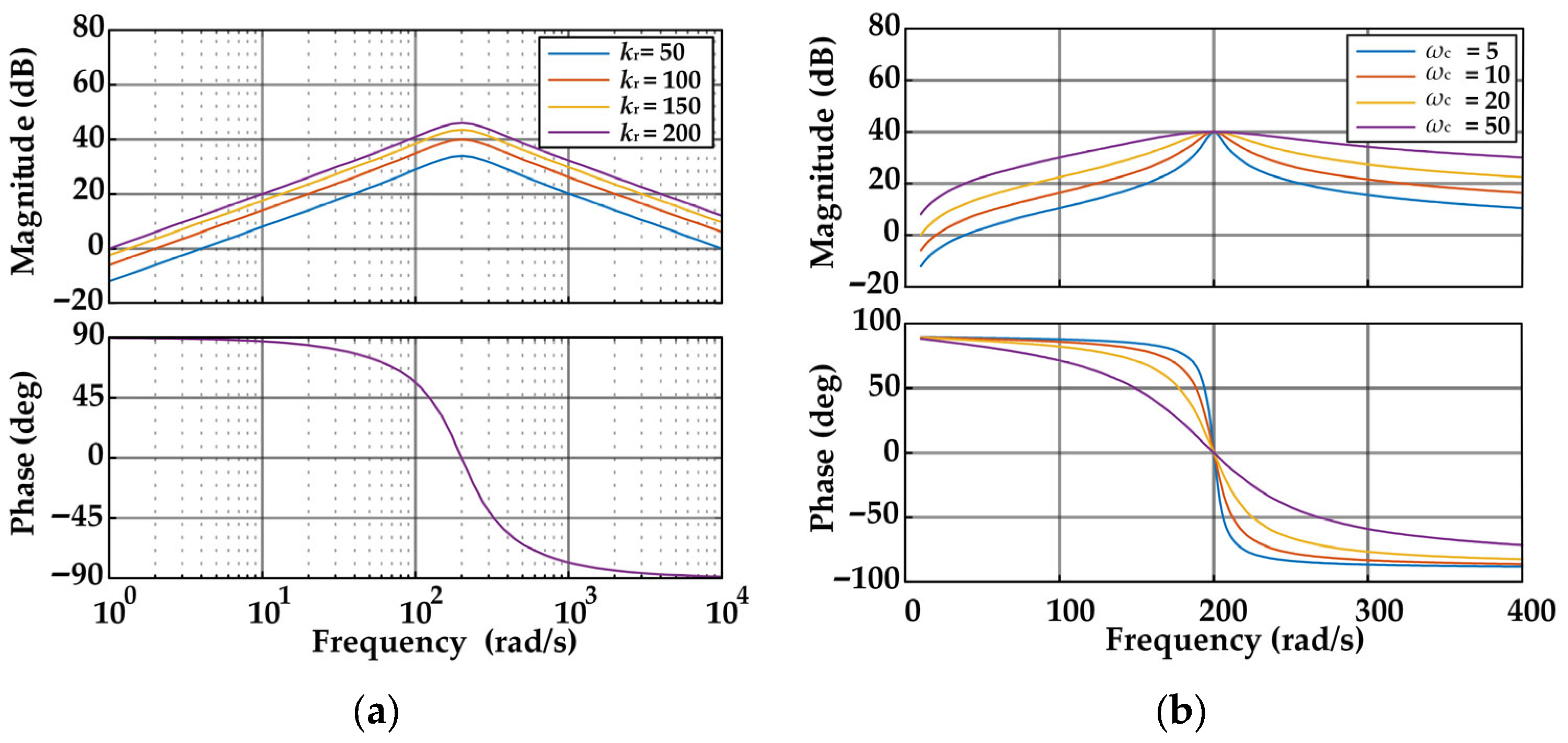 Electronics 14 04517 g007