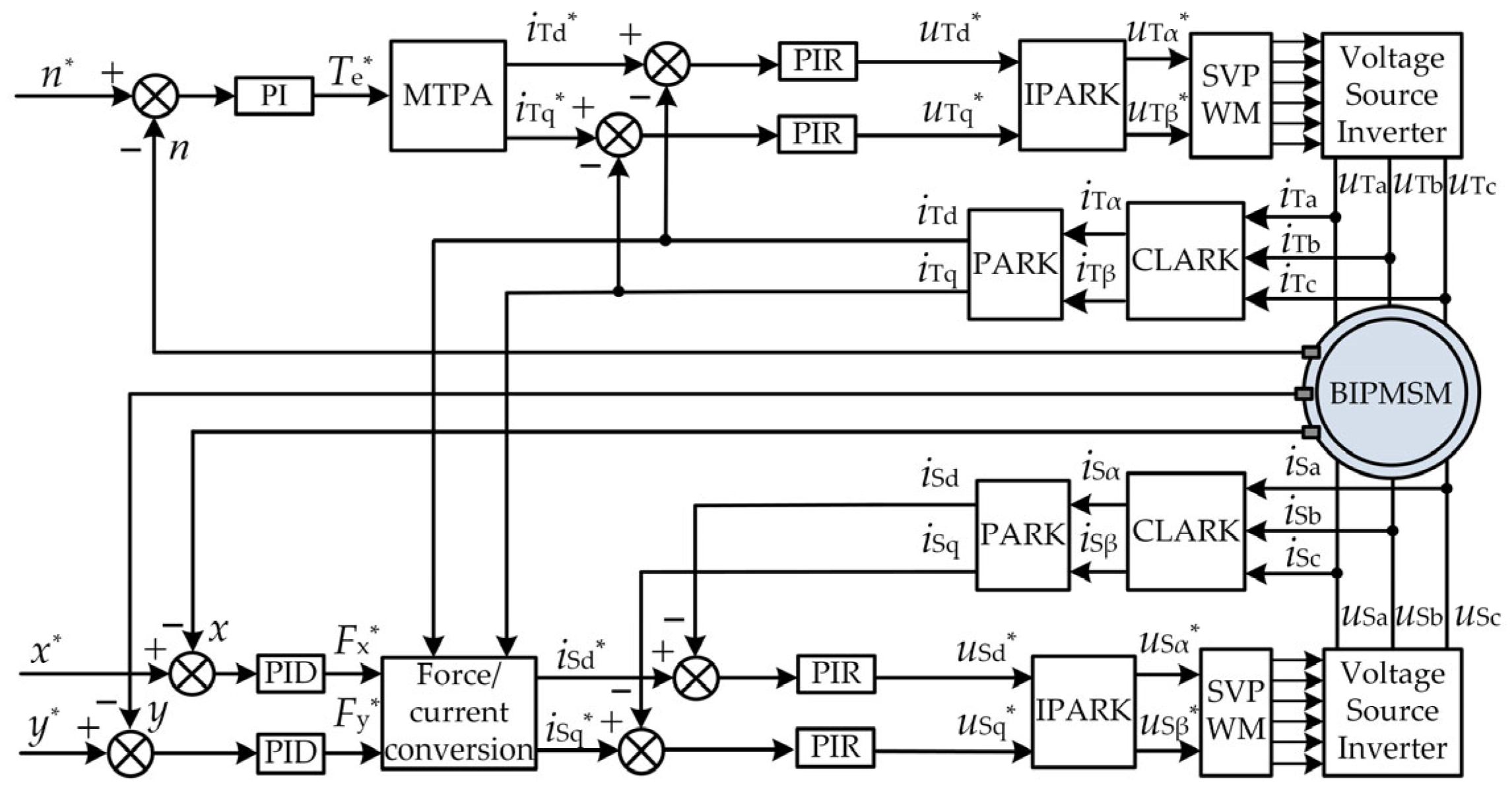 Electronics 14 04517 g008