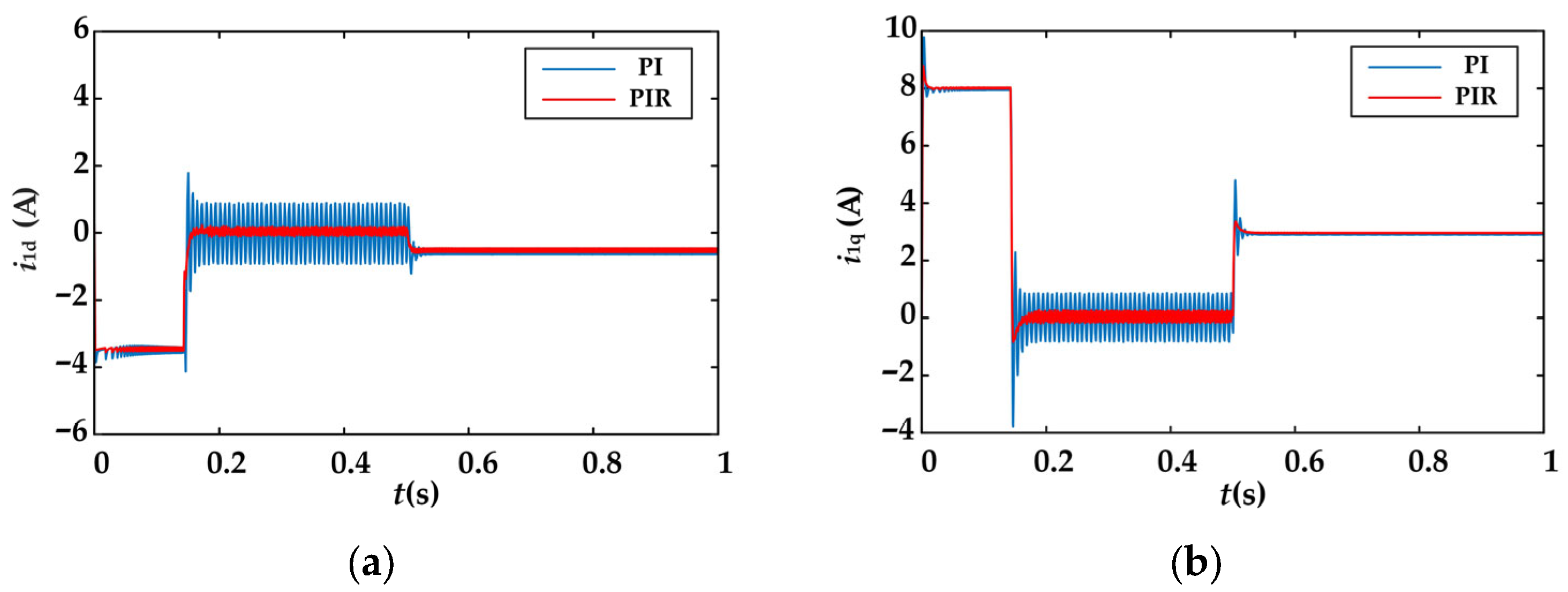 Electronics 14 04517 g009