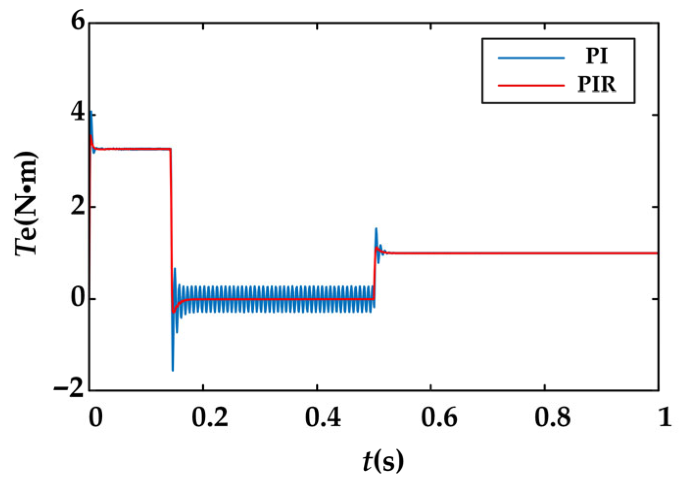 Electronics 14 04517 g010