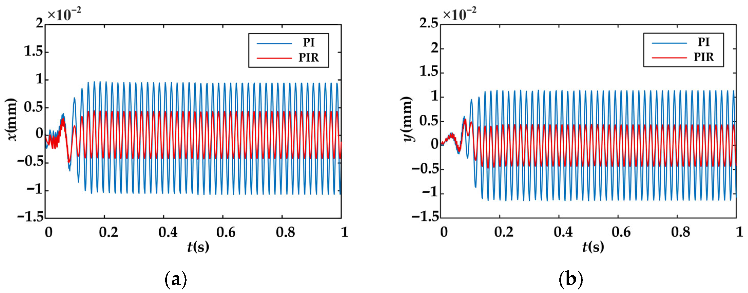 Electronics 14 04517 g011