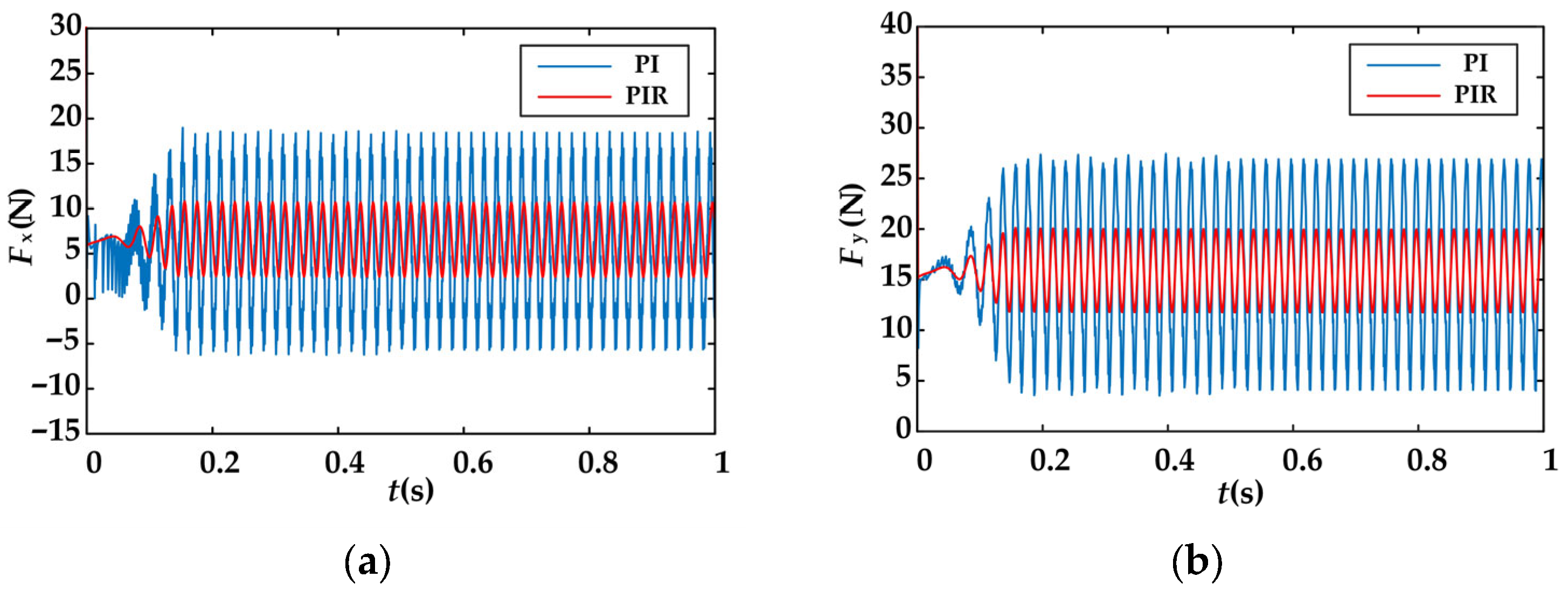 Electronics 14 04517 g012