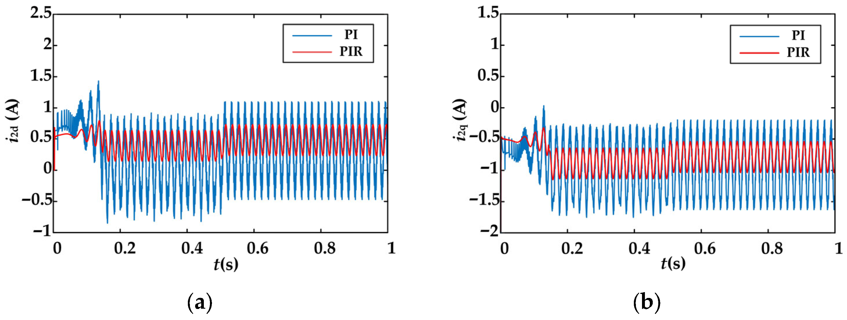 Electronics 14 04517 g013
