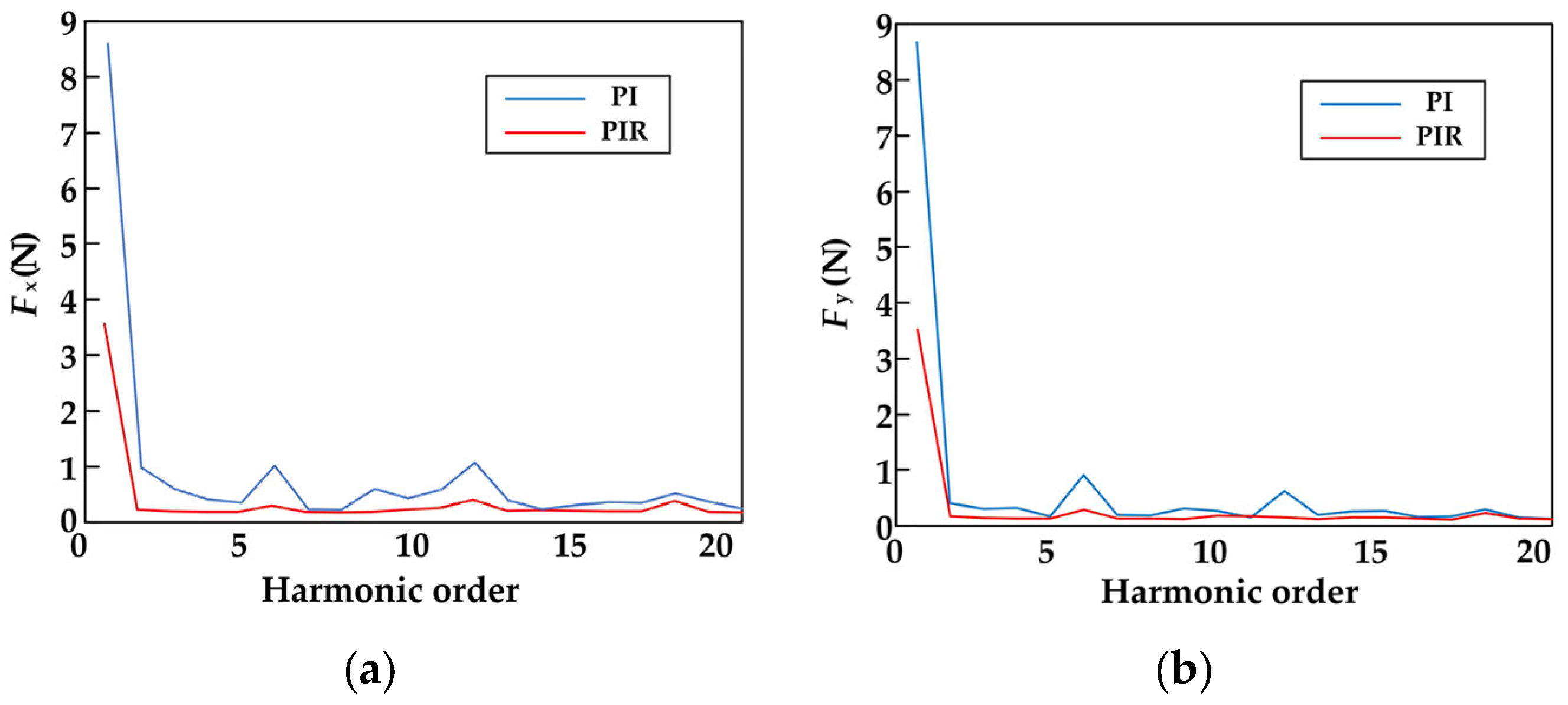 Electronics 14 04517 g014