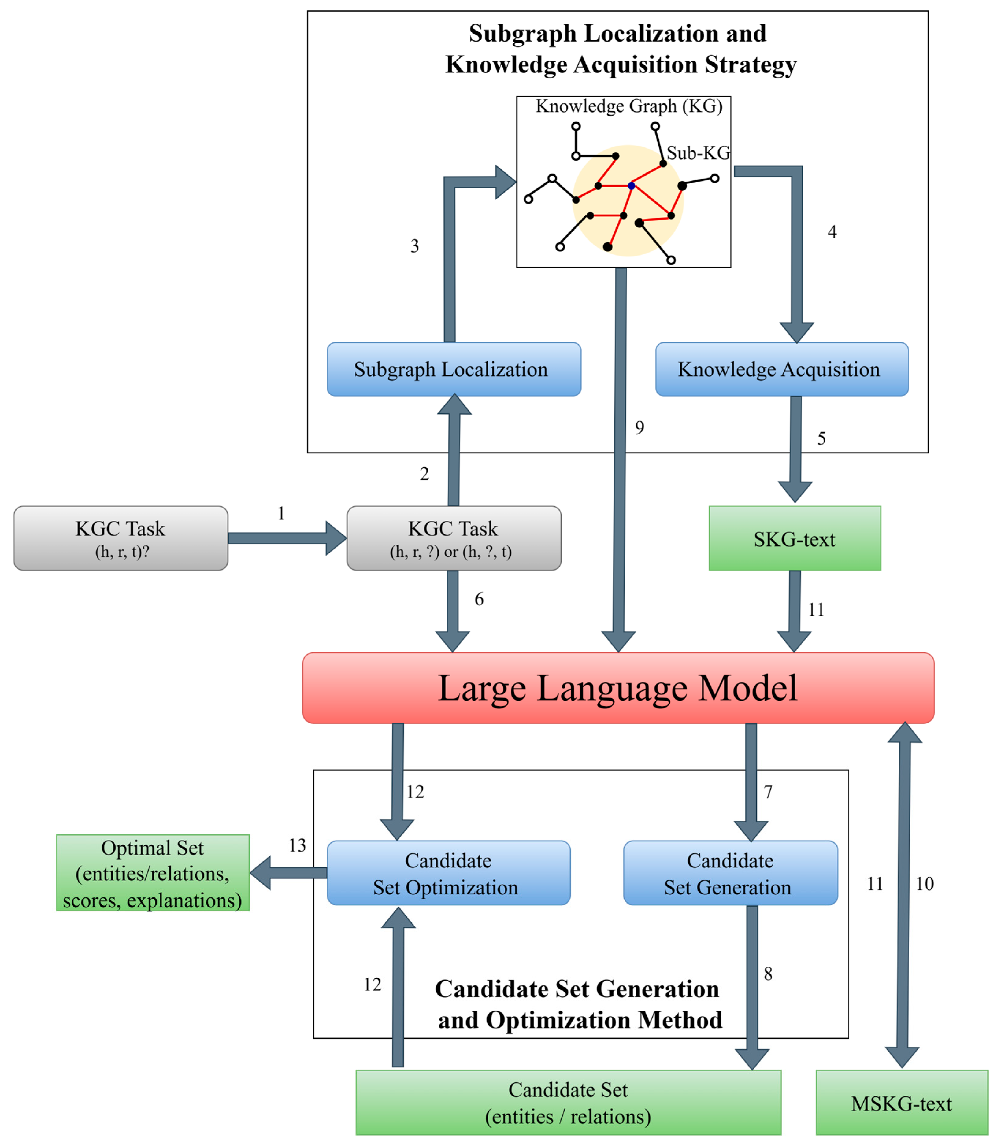 Electronics 14 04521 g001