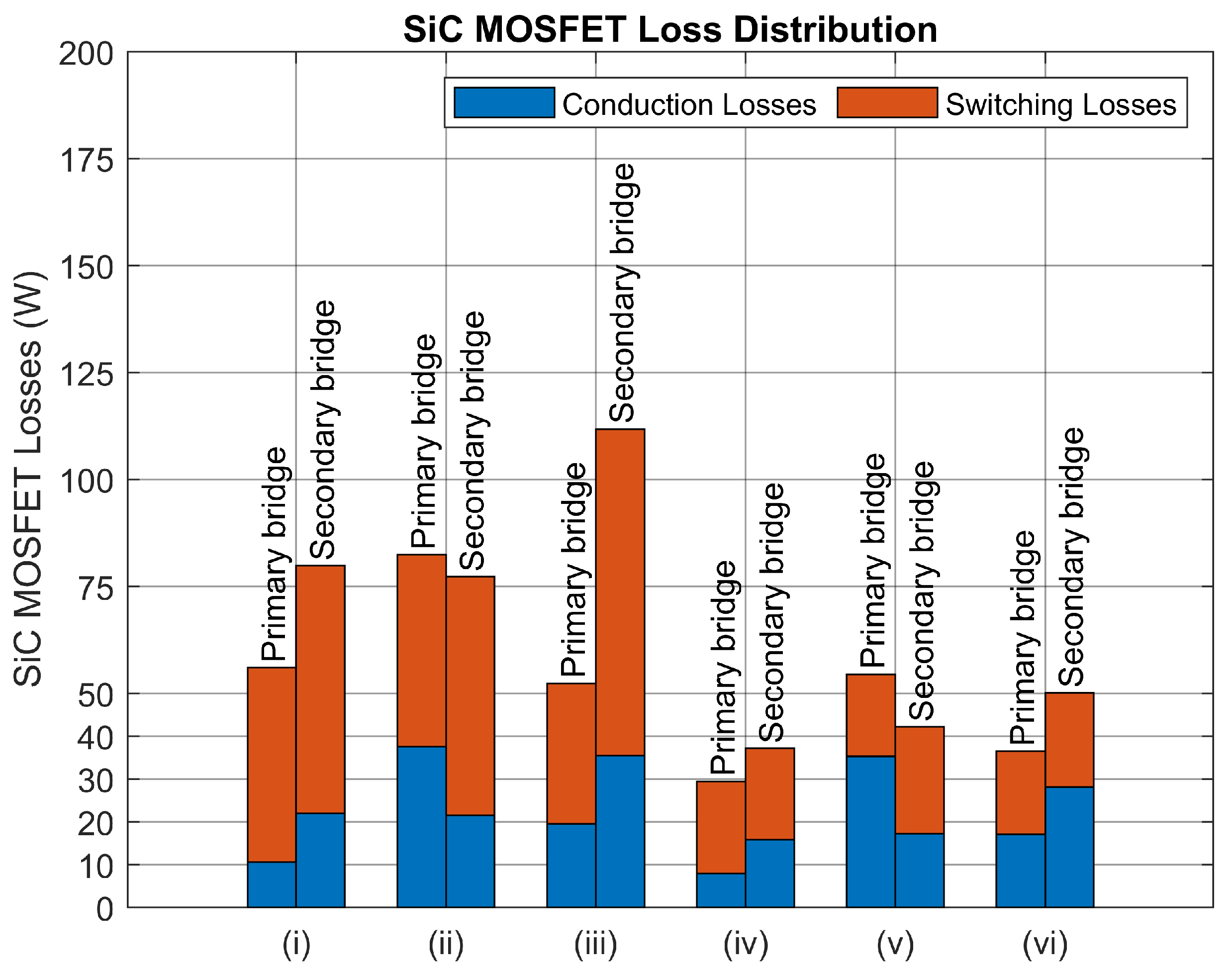 Electronics 14 04522 g004