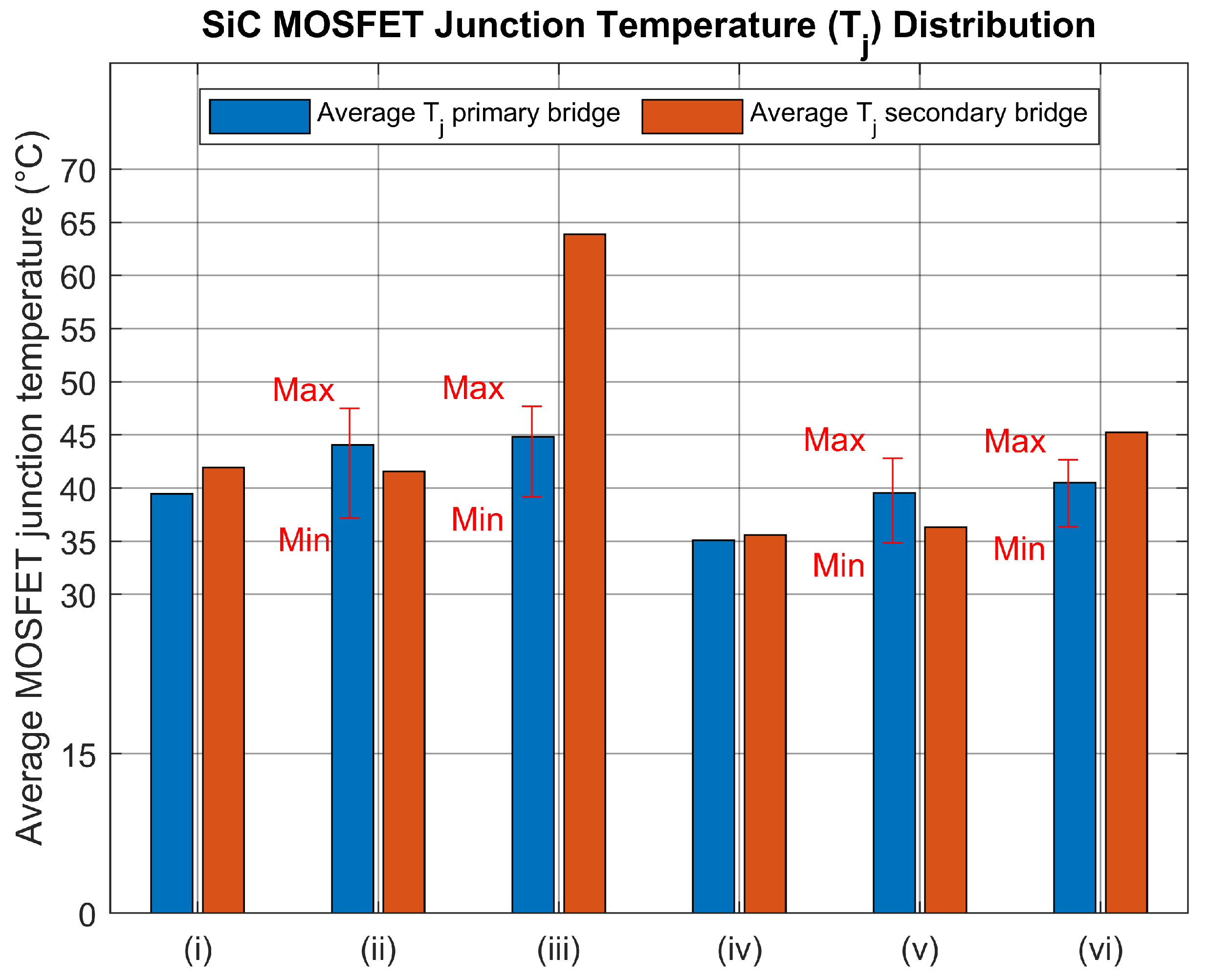 Electronics 14 04522 g005