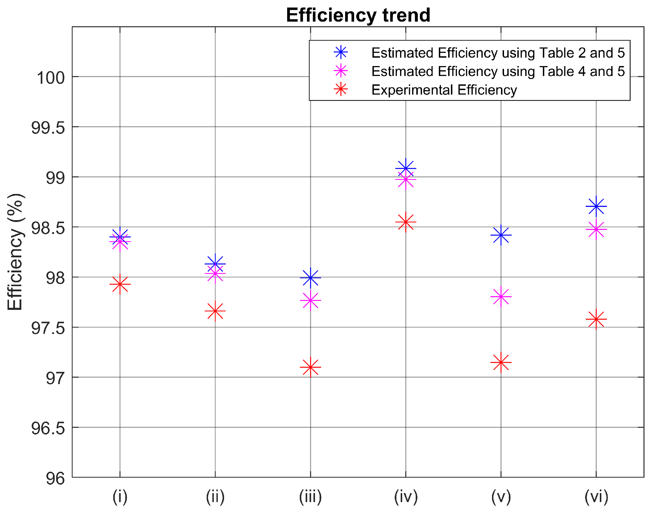 Electronics 14 04522 g008