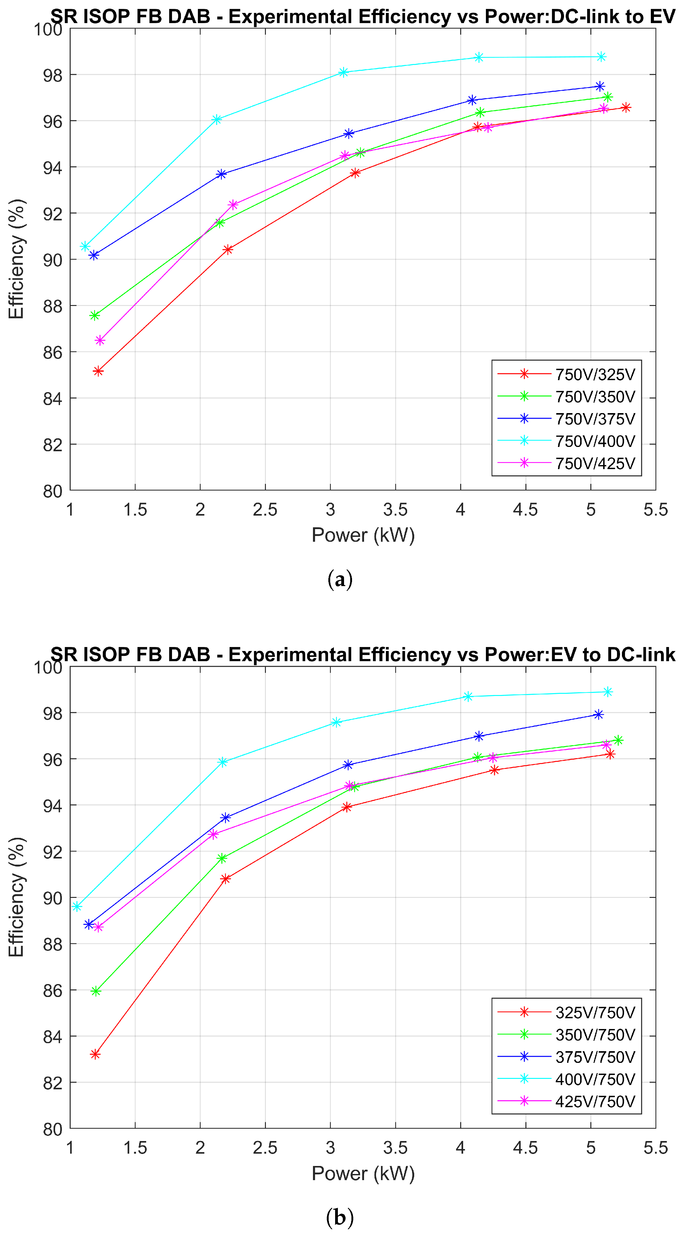 Electronics 14 04522 g009