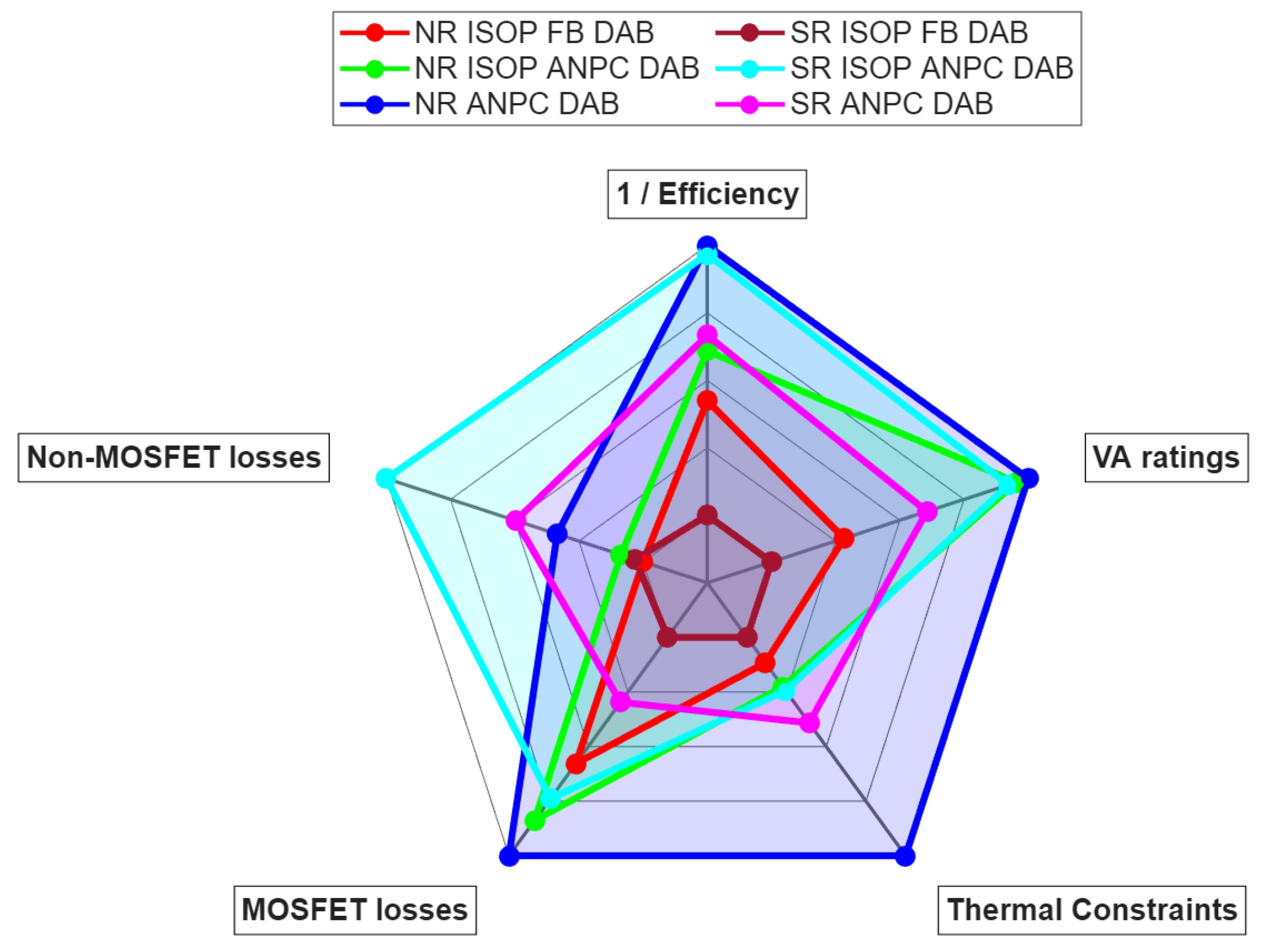 Electronics 14 04522 g010