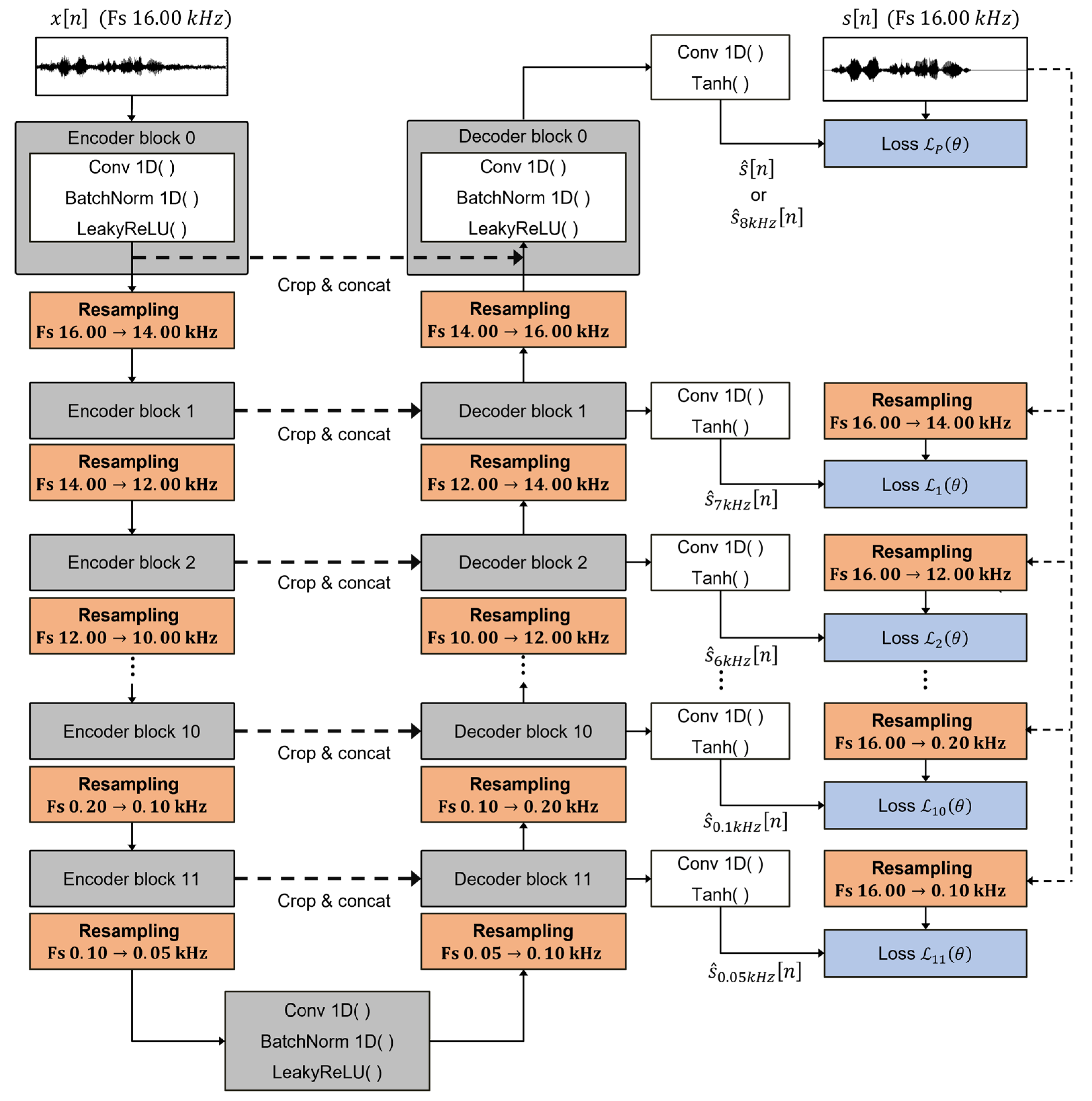 Electronics 14 04523 g002