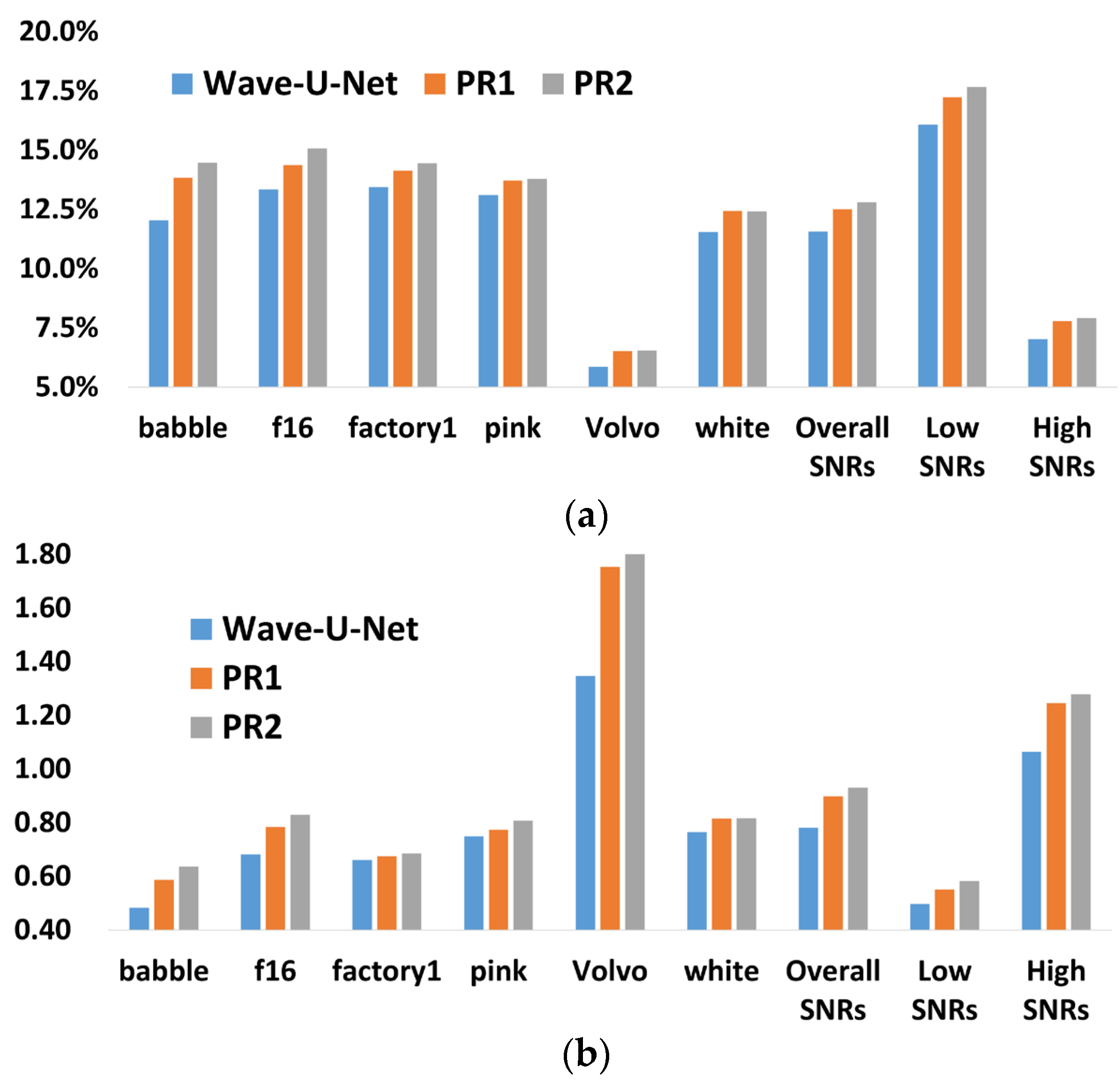 Electronics 14 04523 g003