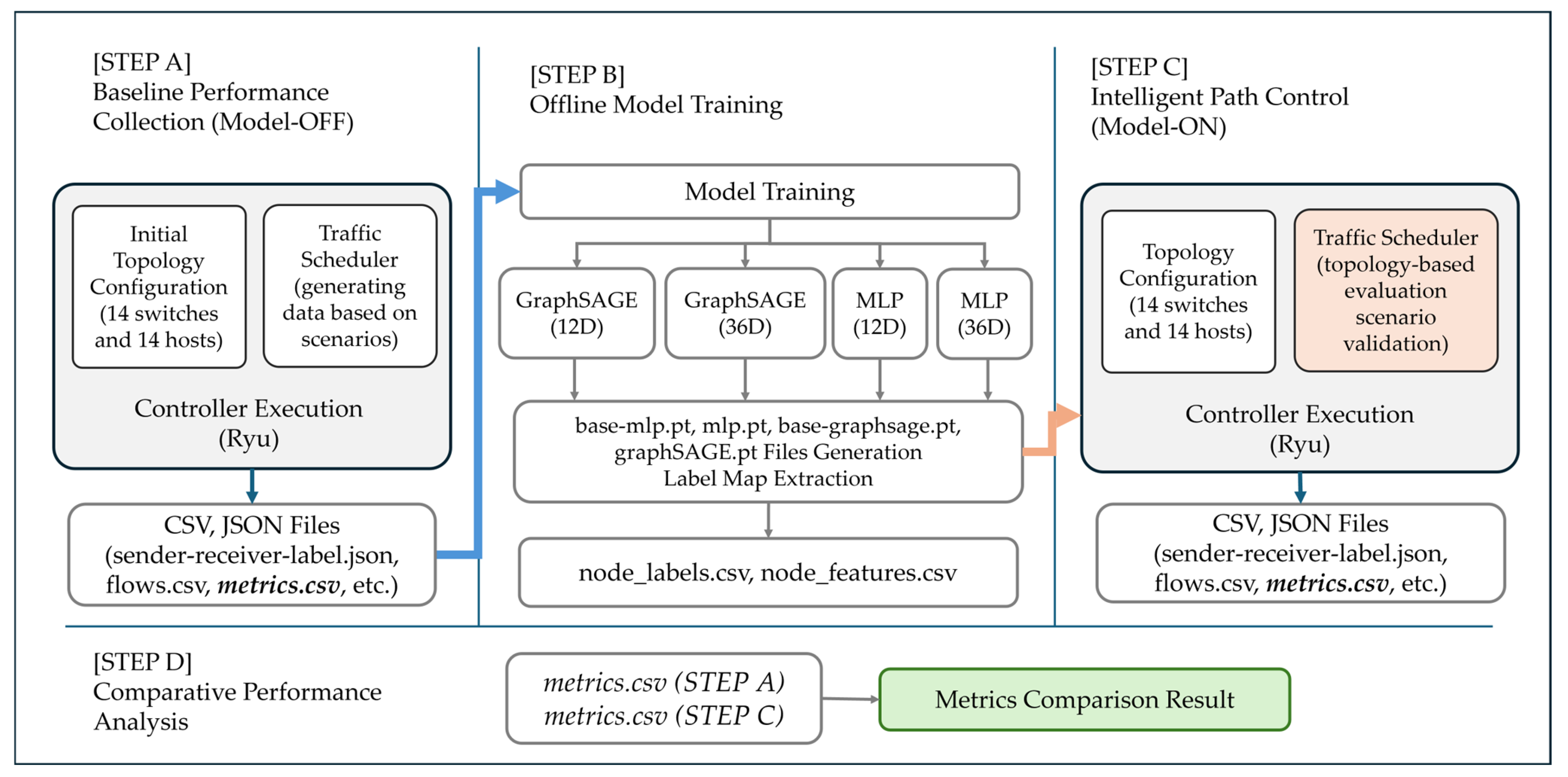 Electronics 14 04524 g001