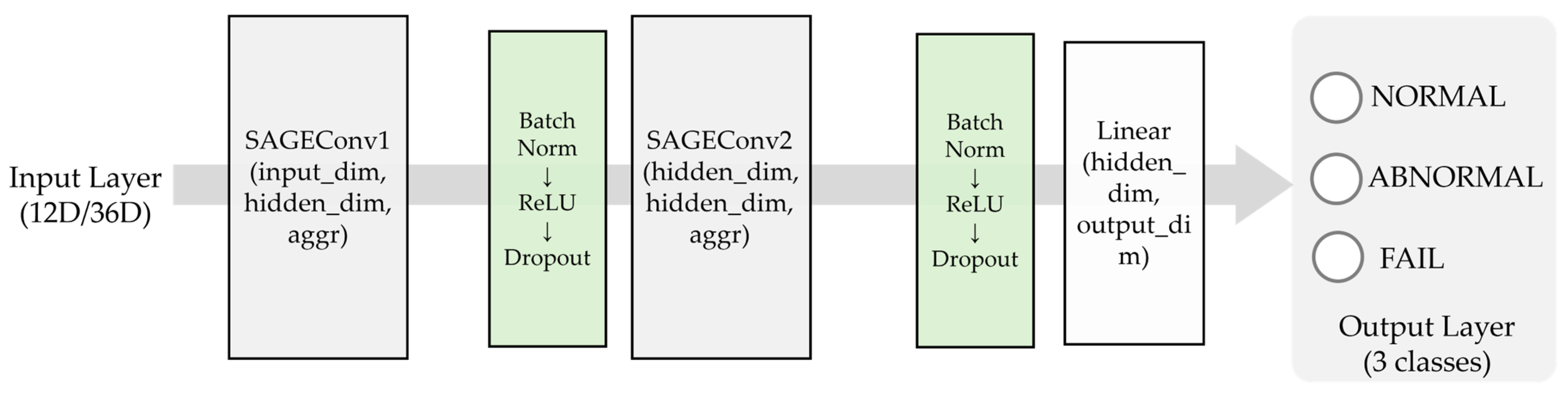 Electronics 14 04524 g002