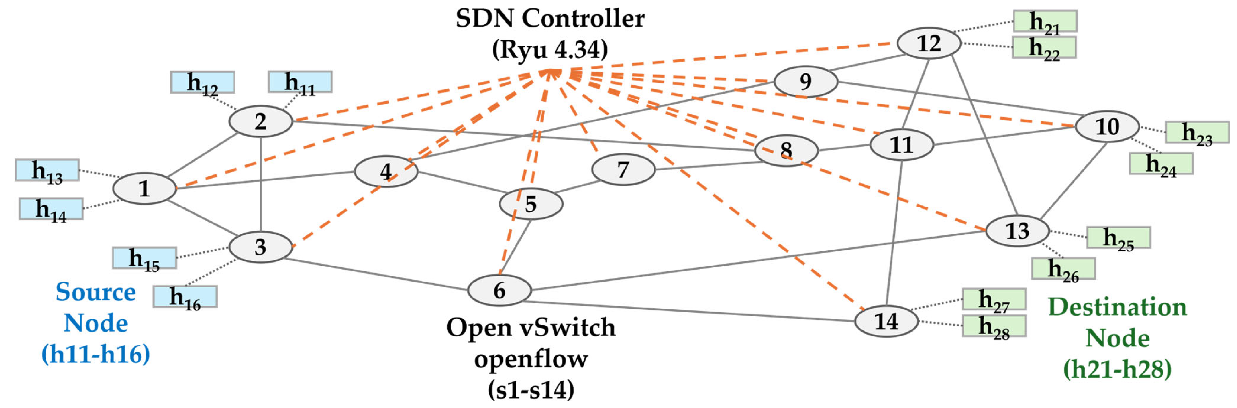 Electronics 14 04524 g003