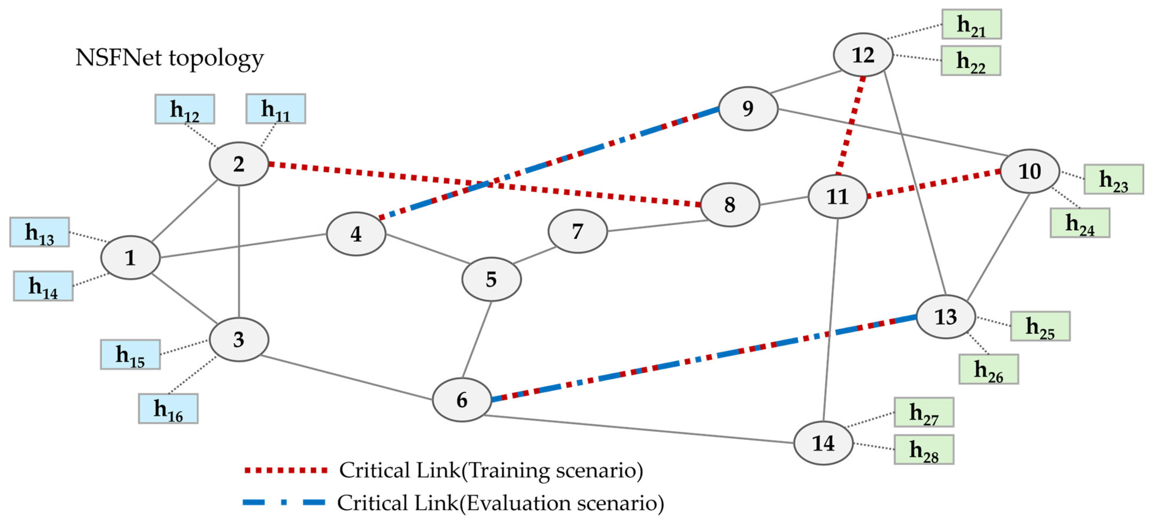 Electronics 14 04524 g004