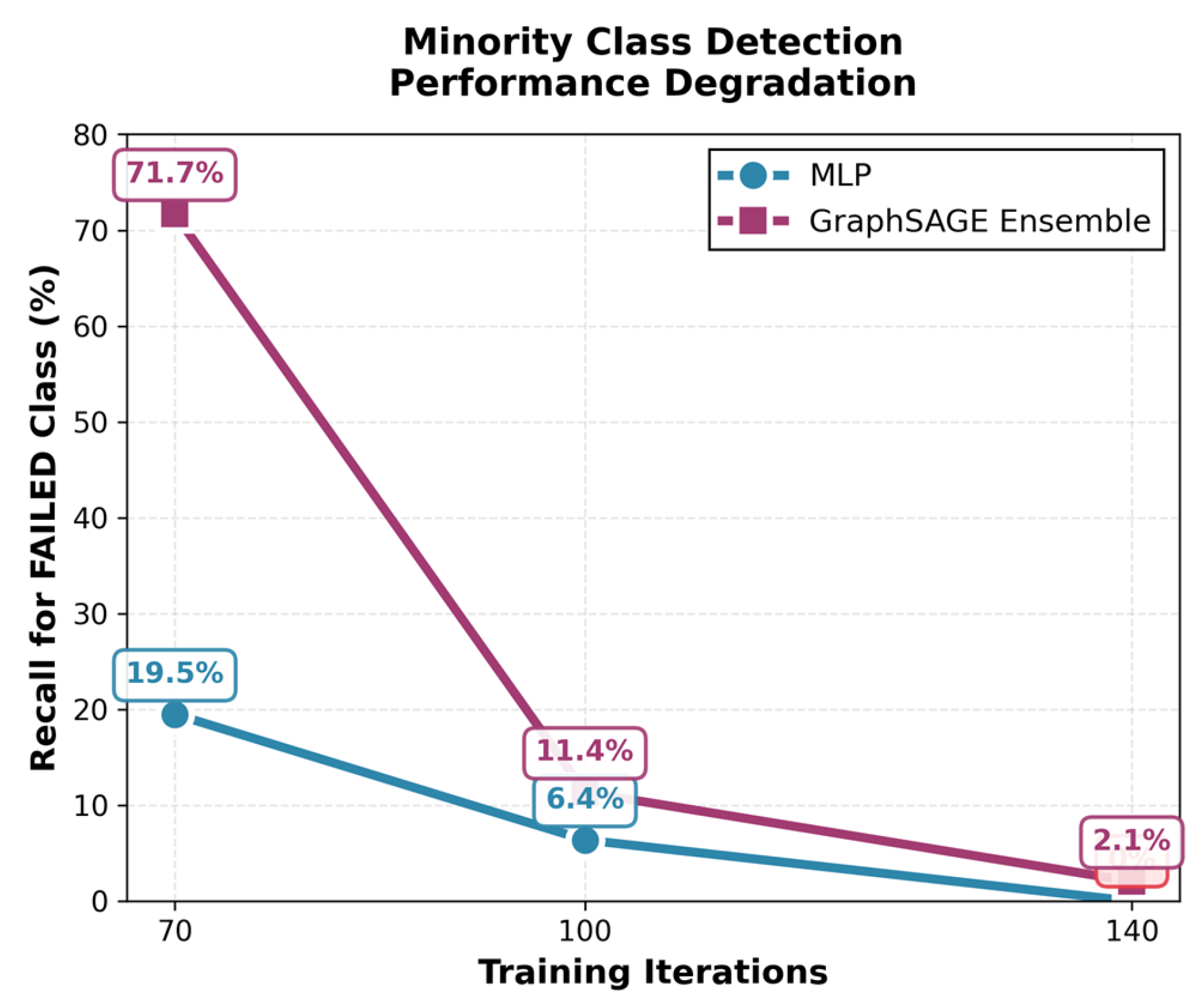 Electronics 14 04524 g006