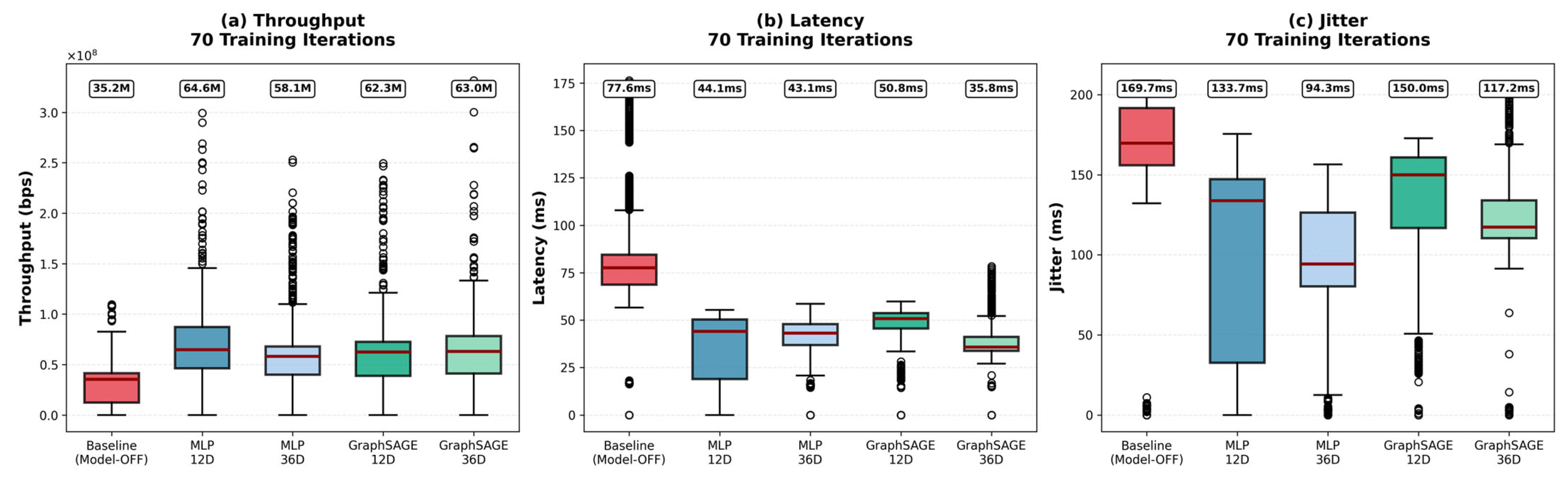 Electronics 14 04524 g008