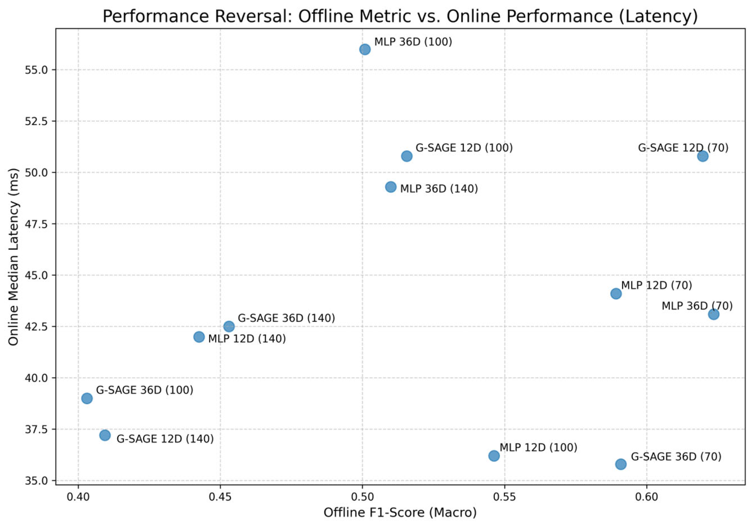 Electronics 14 04524 g009
