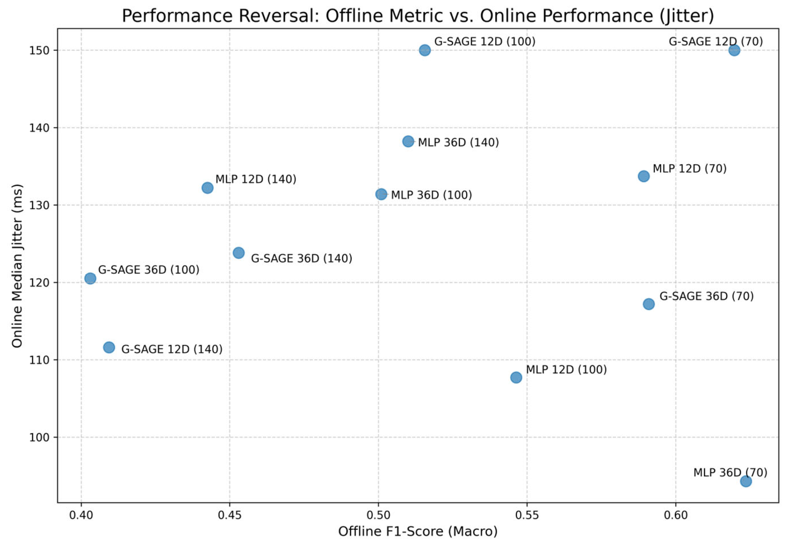 Electronics 14 04524 g010