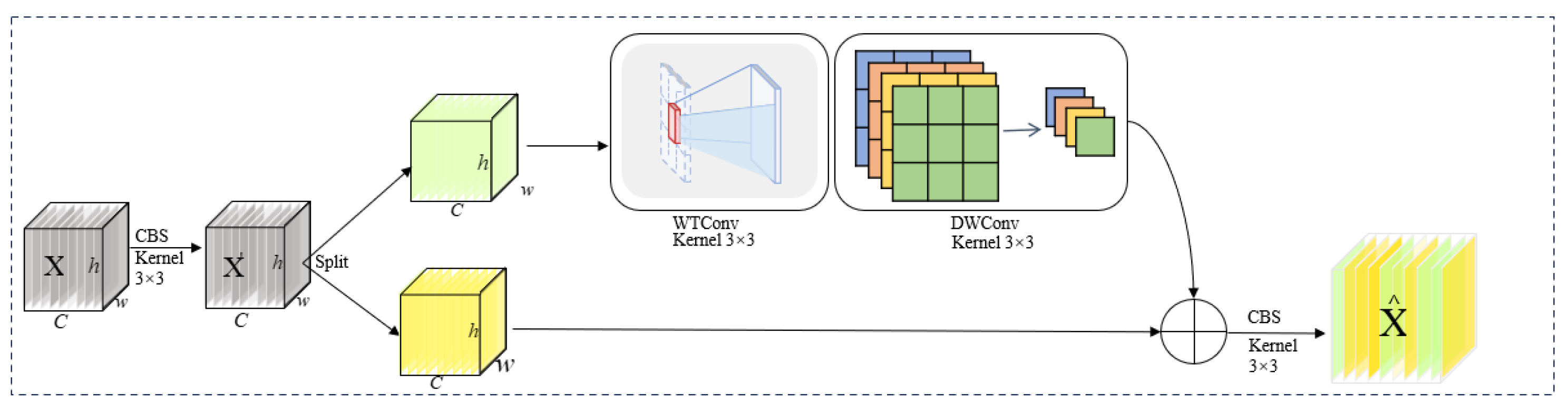 Electronics 14 04526 g002