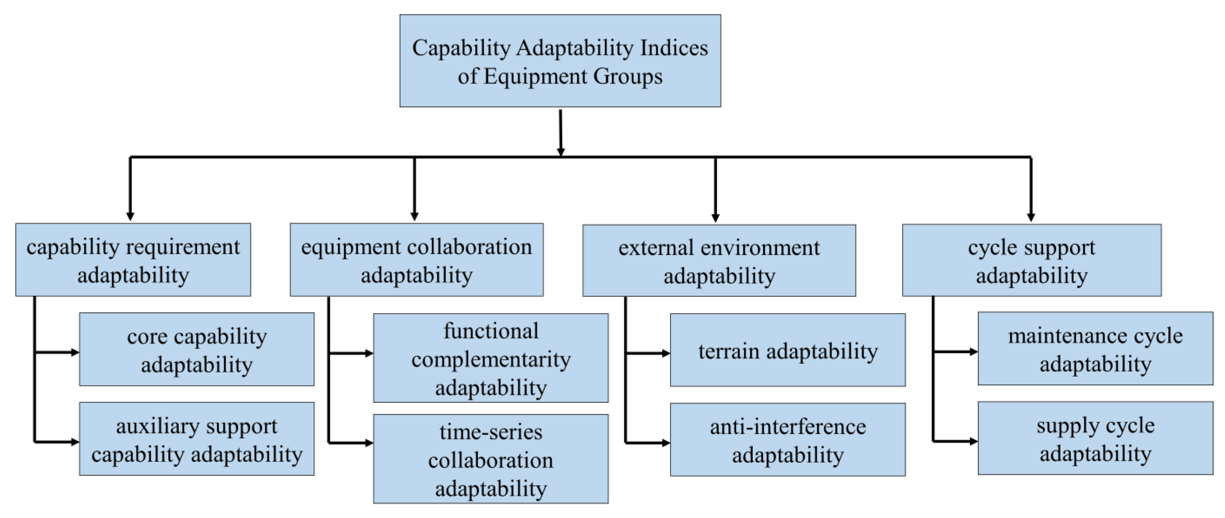 Electronics 14 04530 g001