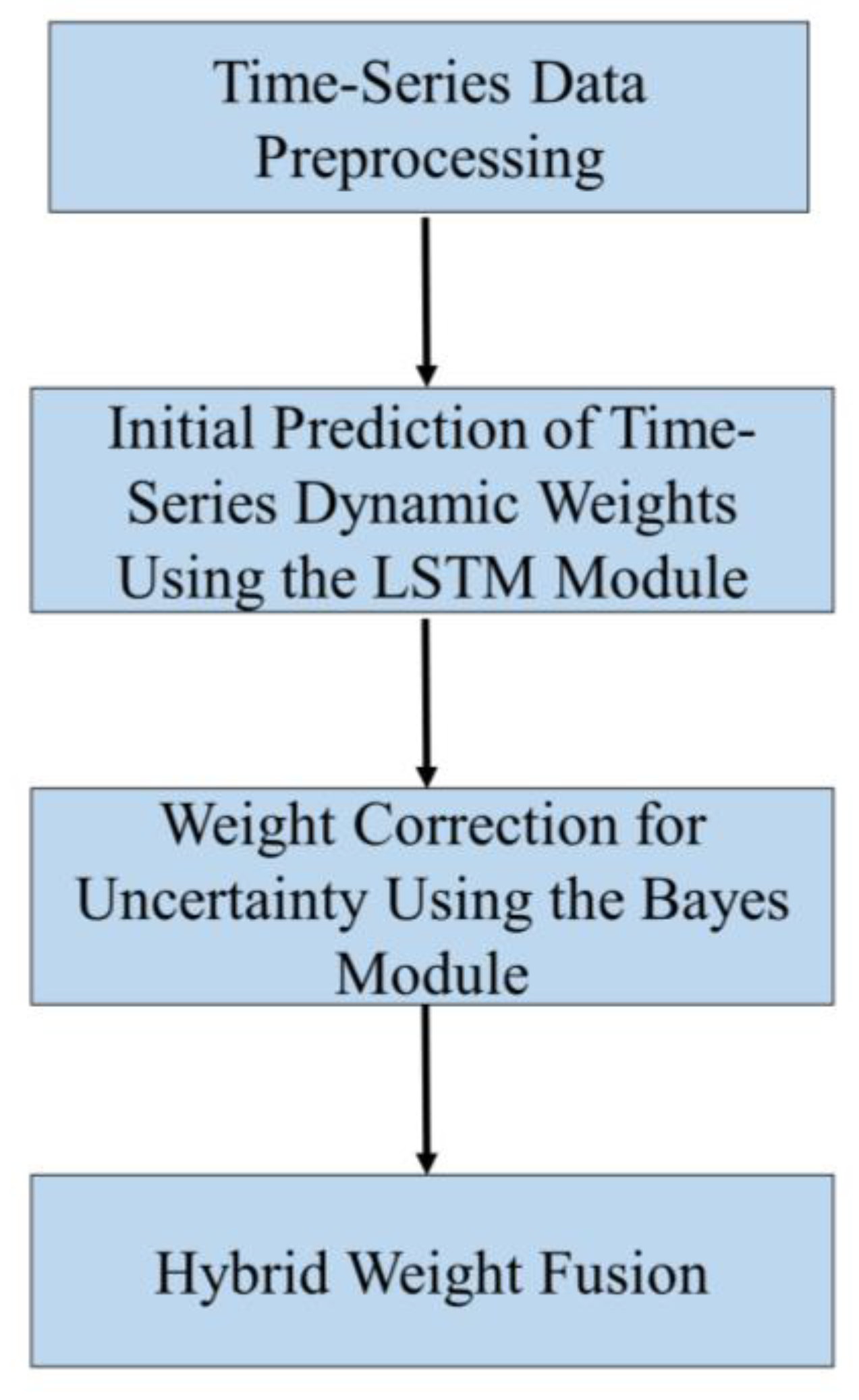 Electronics 14 04530 g002