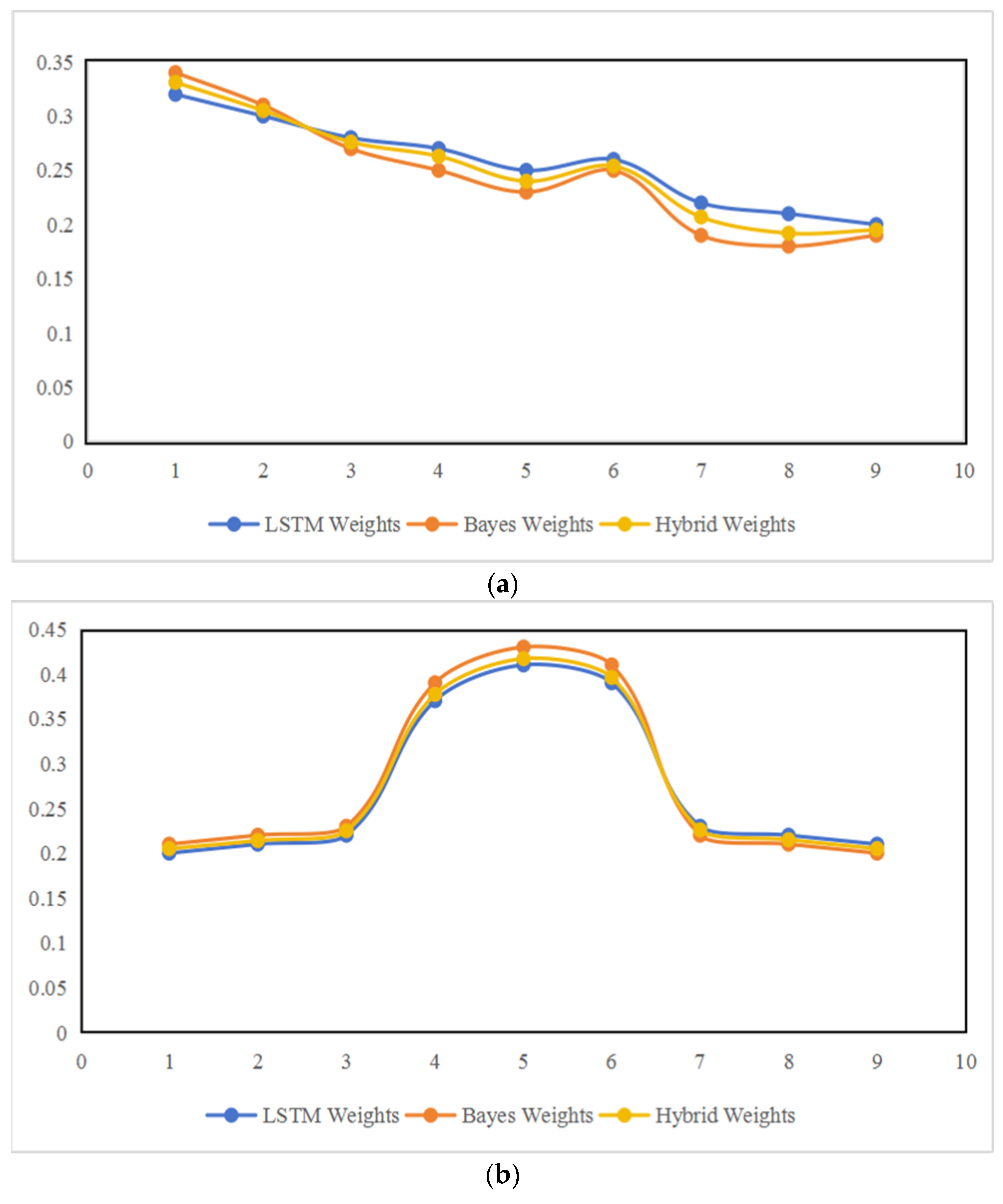 Electronics 14 04530 g003a
