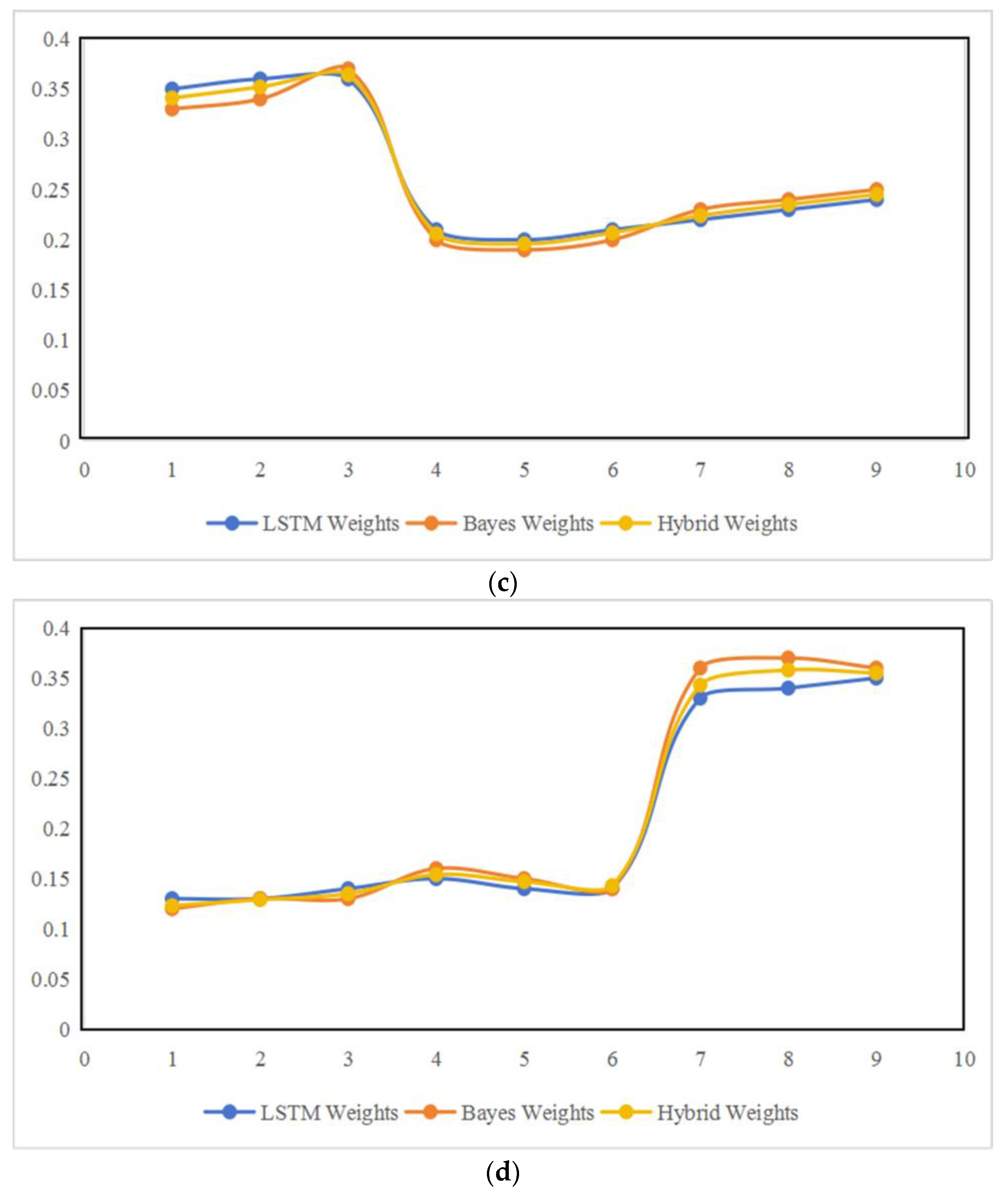 Electronics 14 04530 g003b