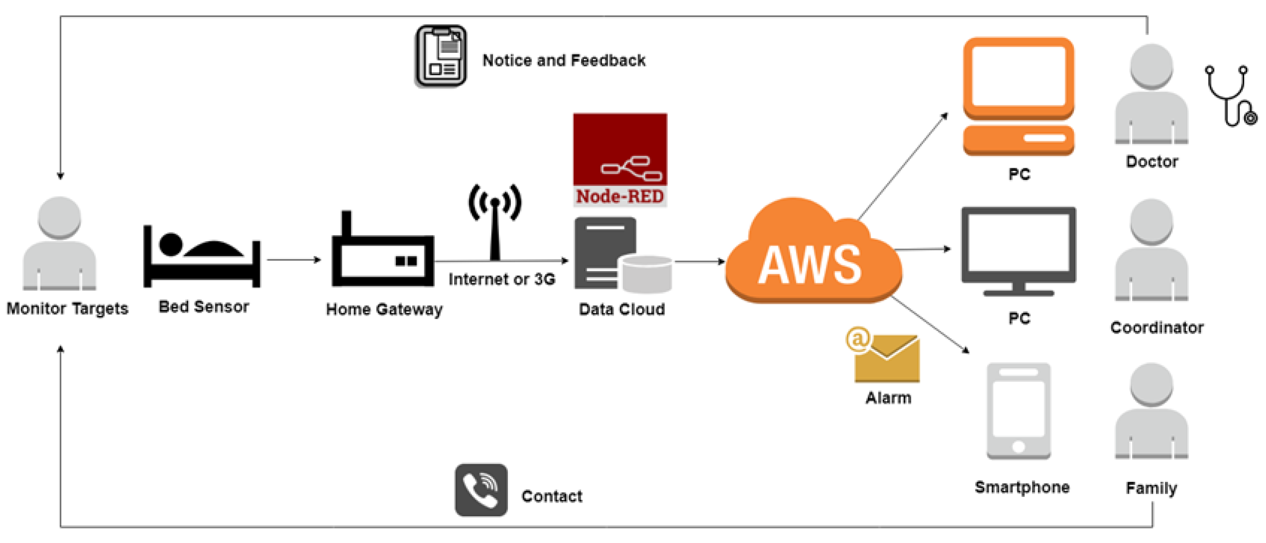 Electronics 14 04531 g001