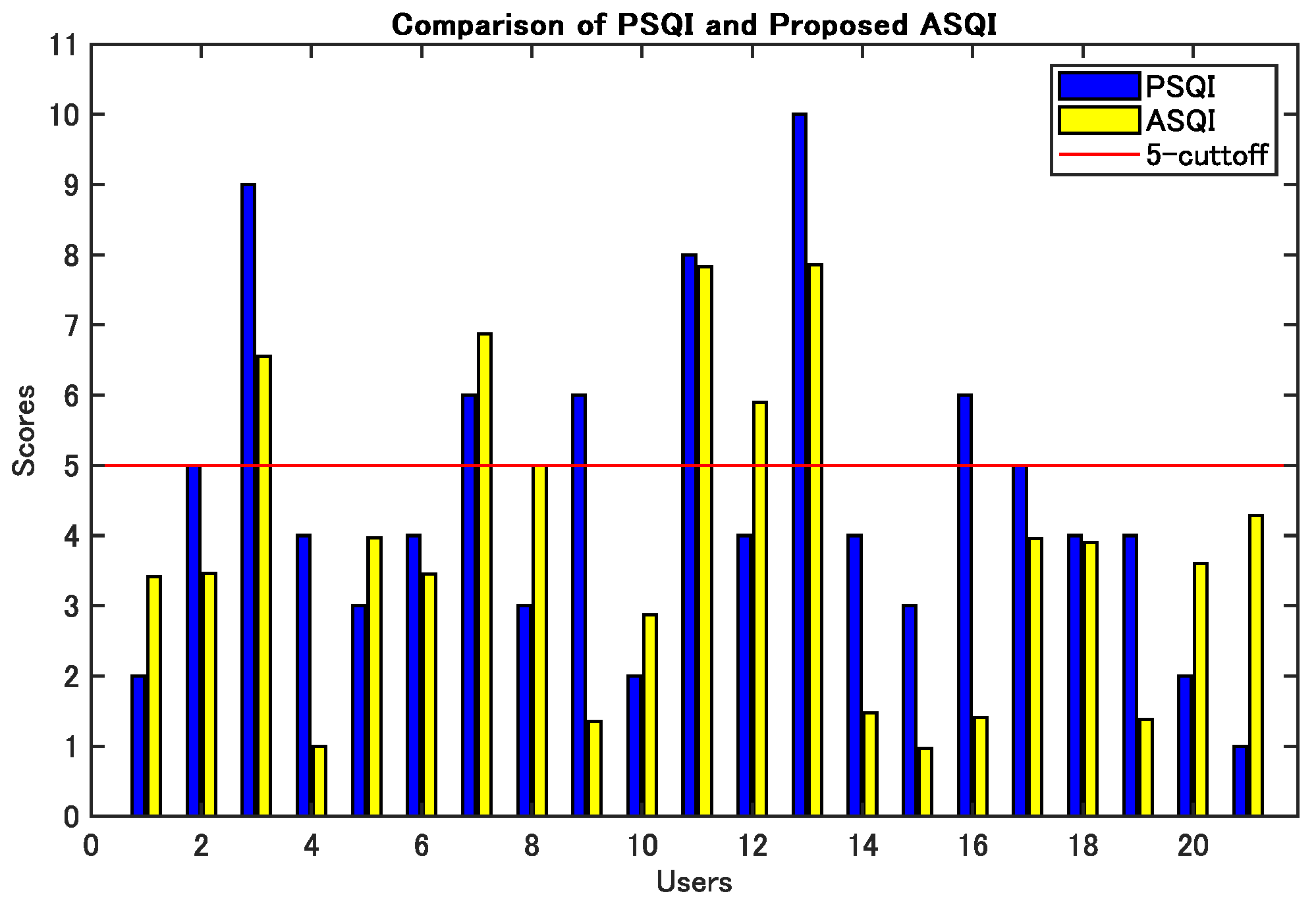 Electronics 14 04531 g005
