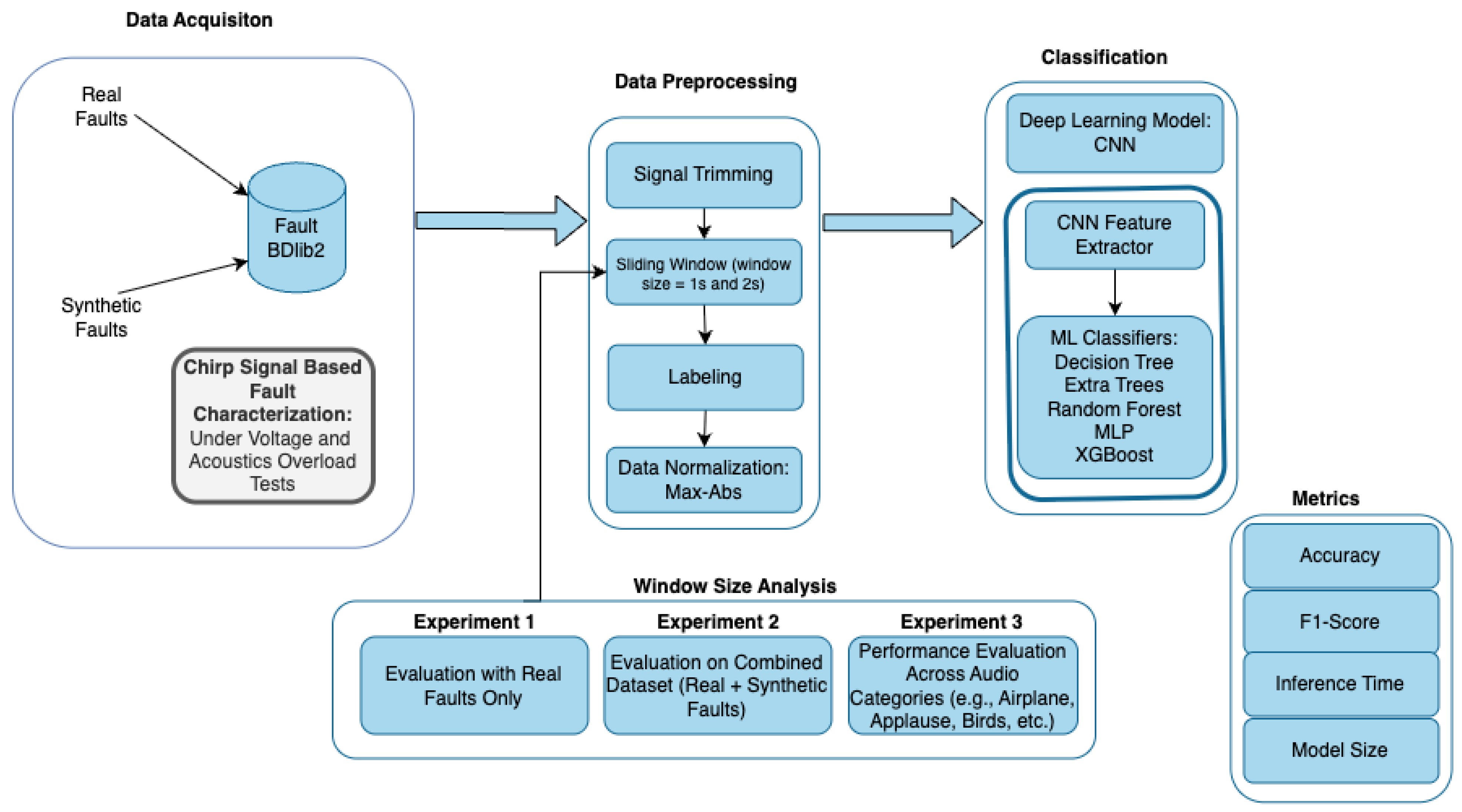 Electronics 14 04532 g001