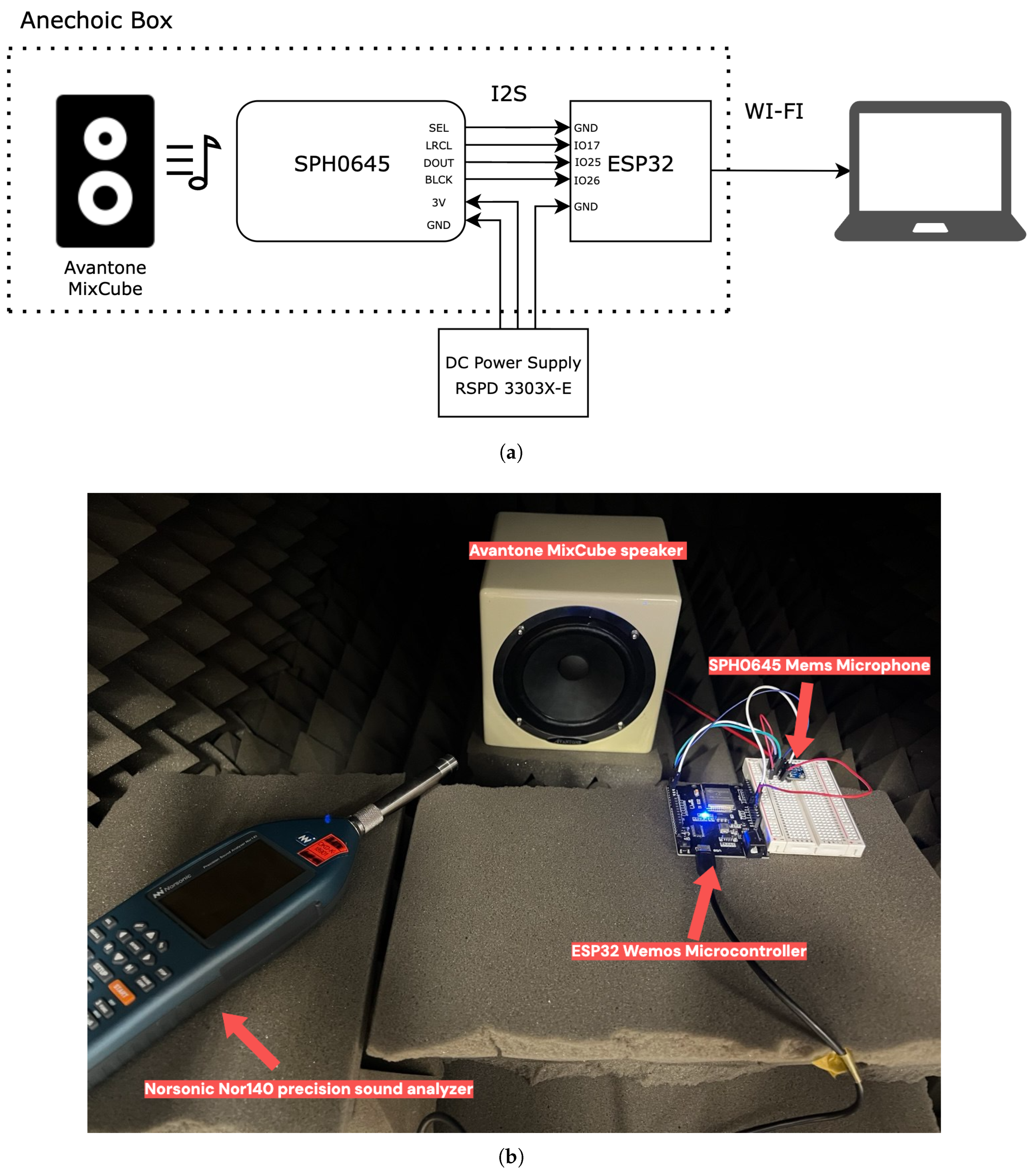 Electronics 14 04532 g002