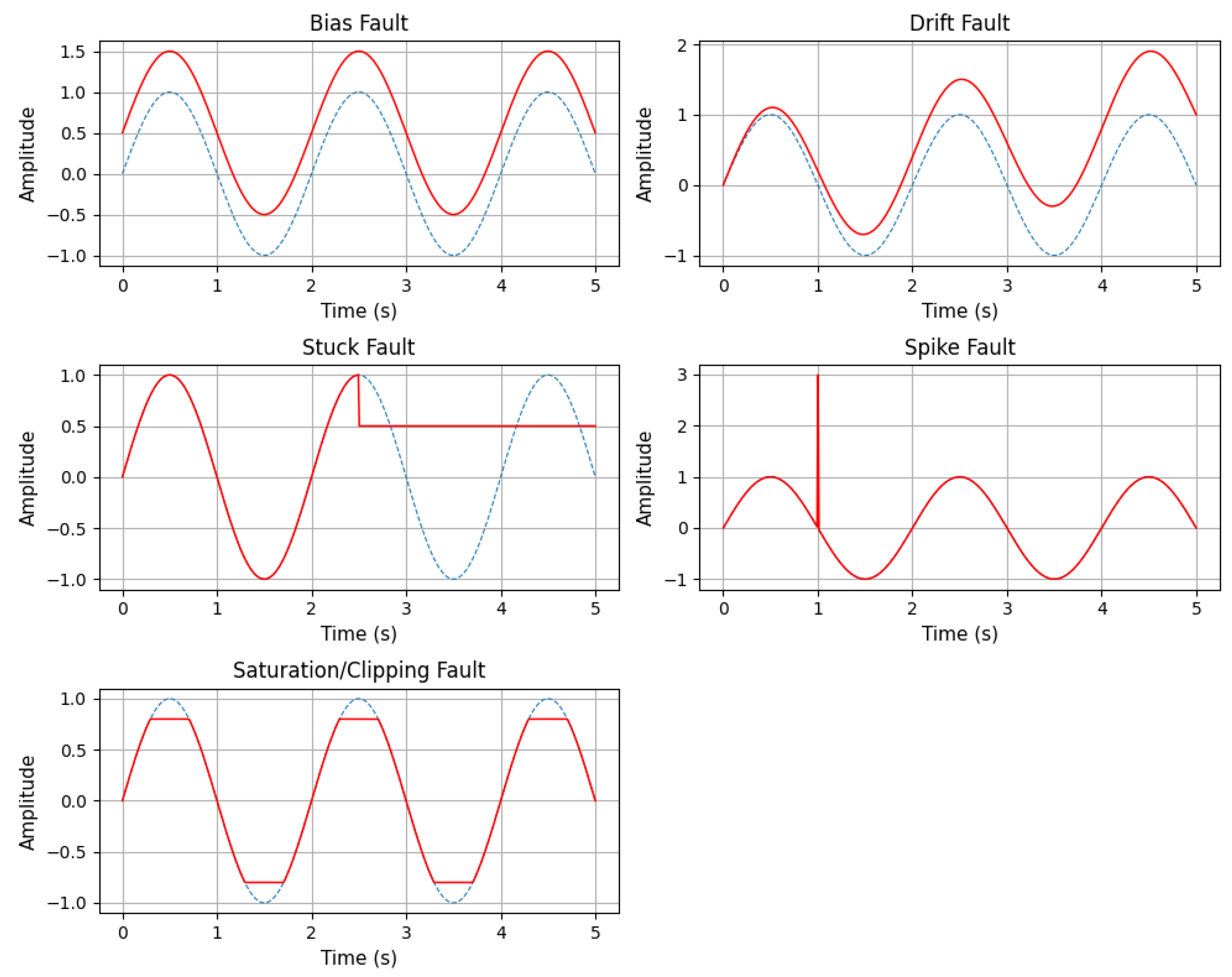 Electronics 14 04532 g003