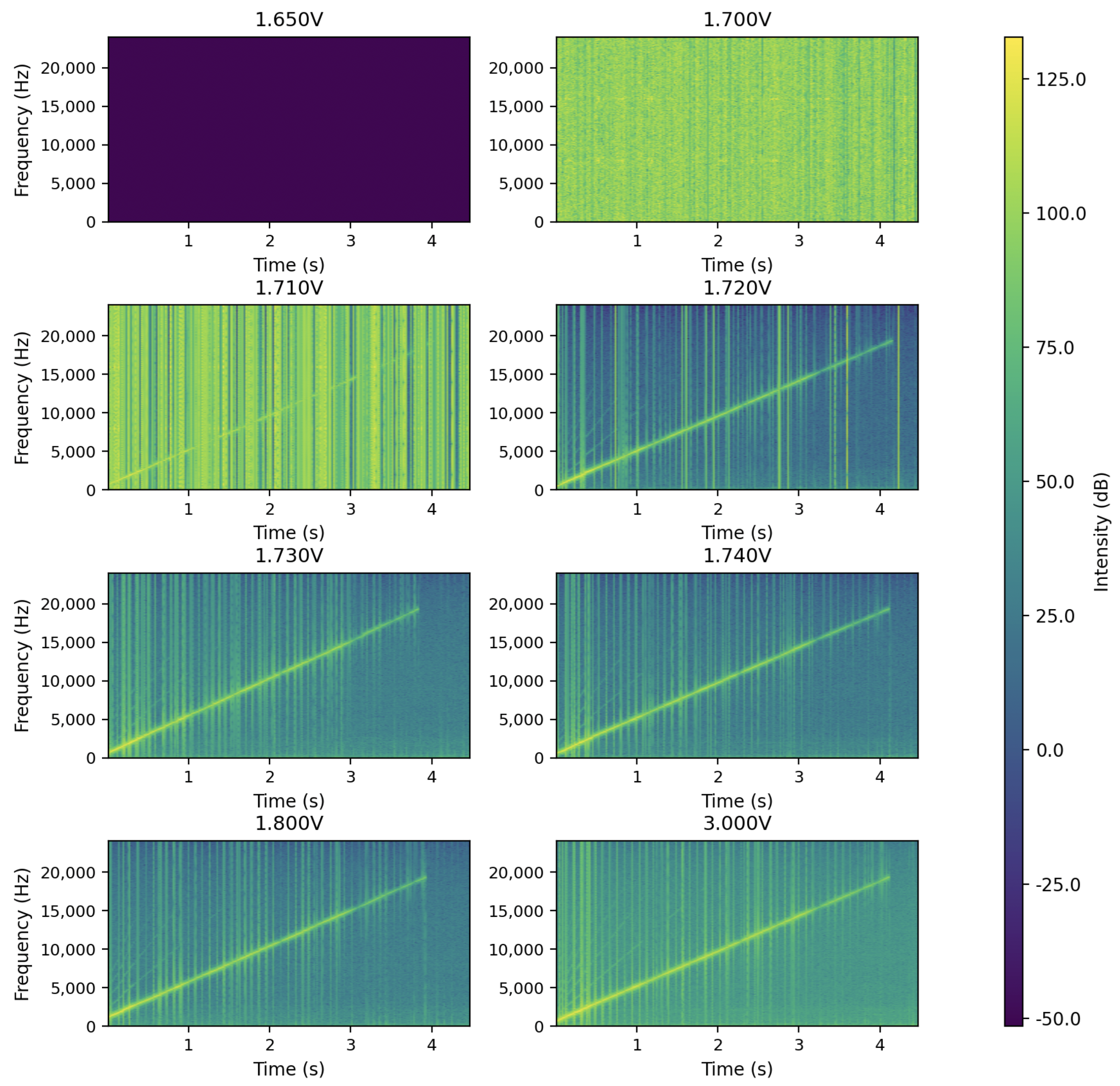 Electronics 14 04532 g005