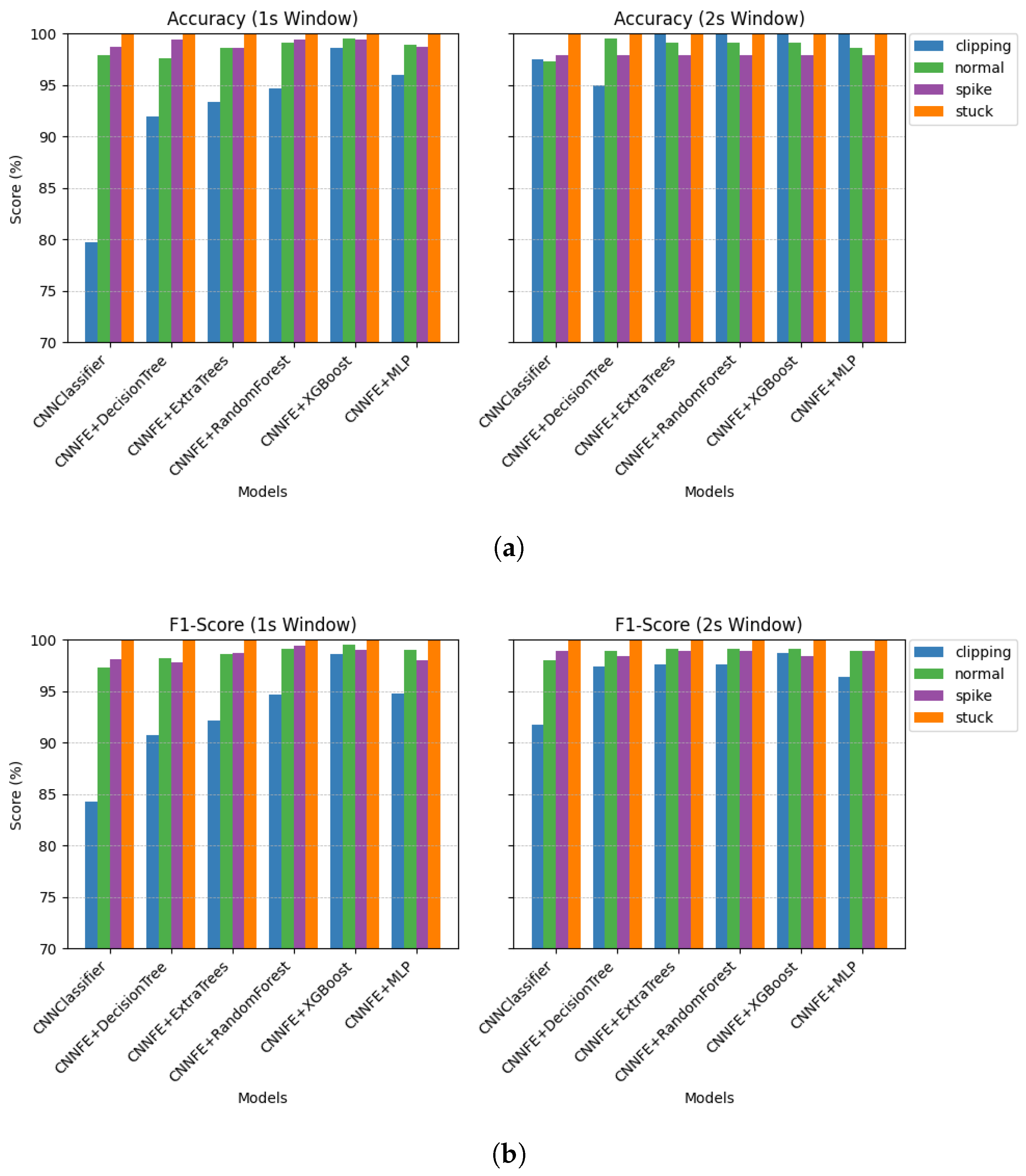 Electronics 14 04532 g007