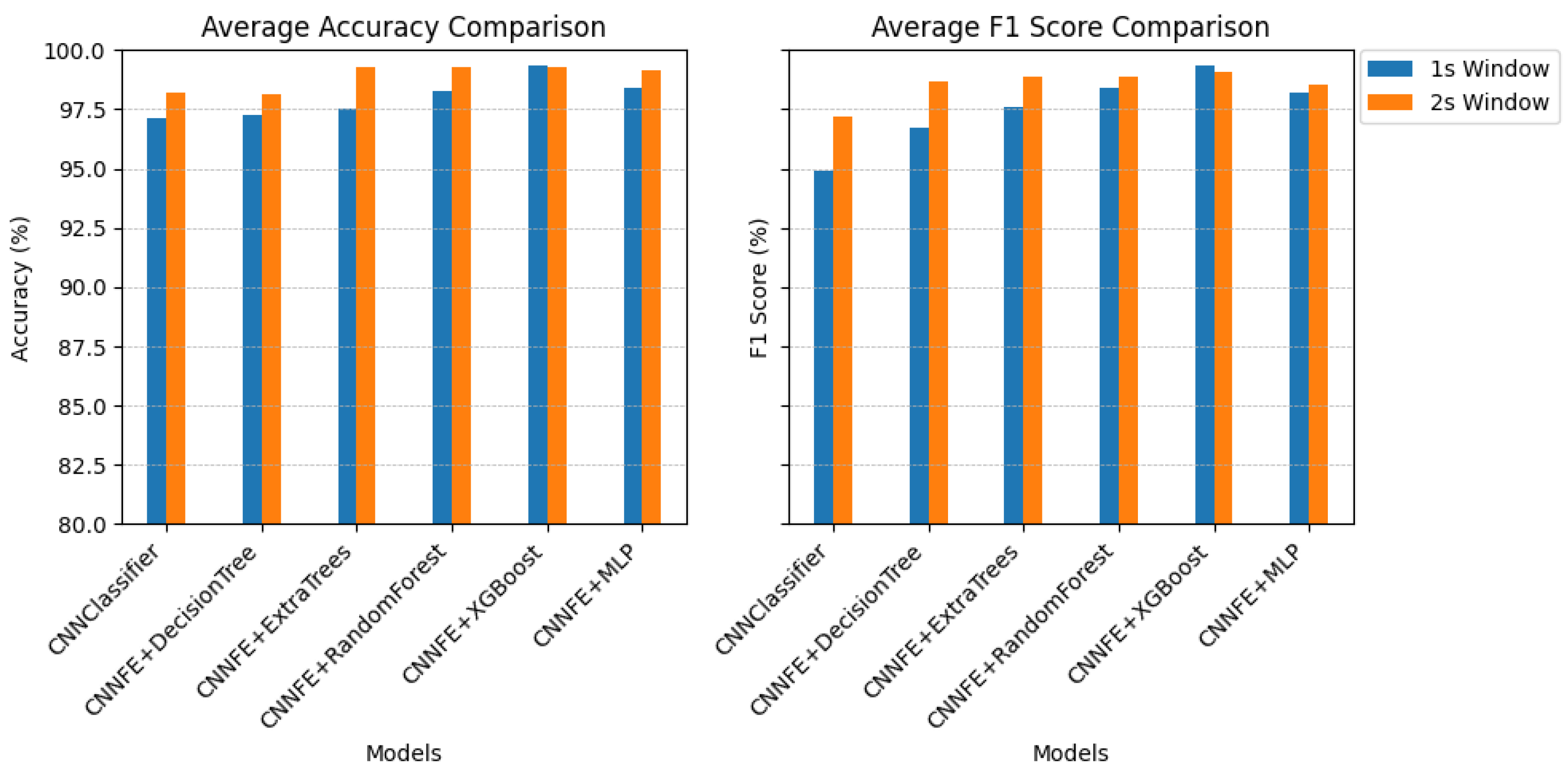 Electronics 14 04532 g008