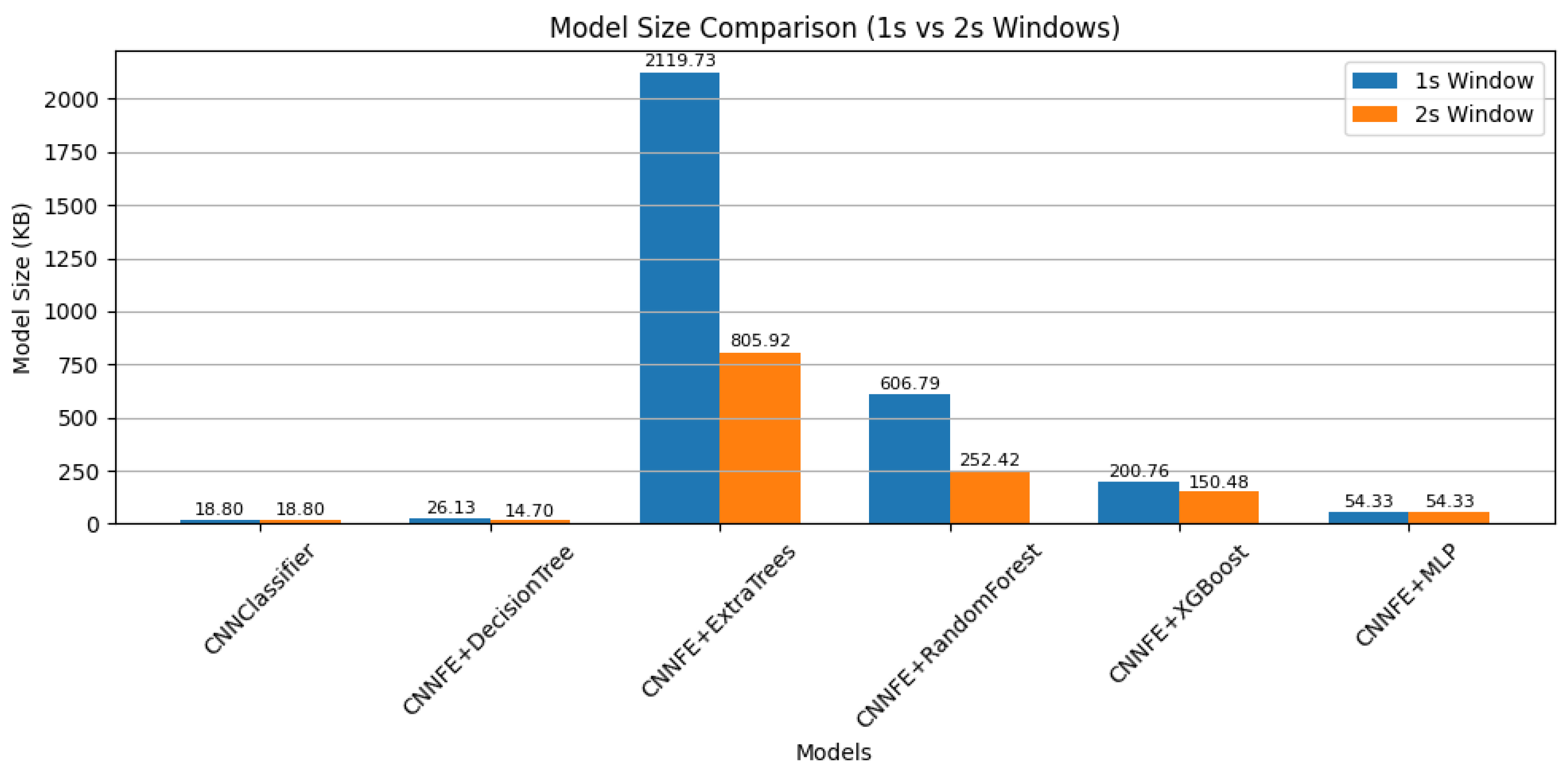 Electronics 14 04532 g009