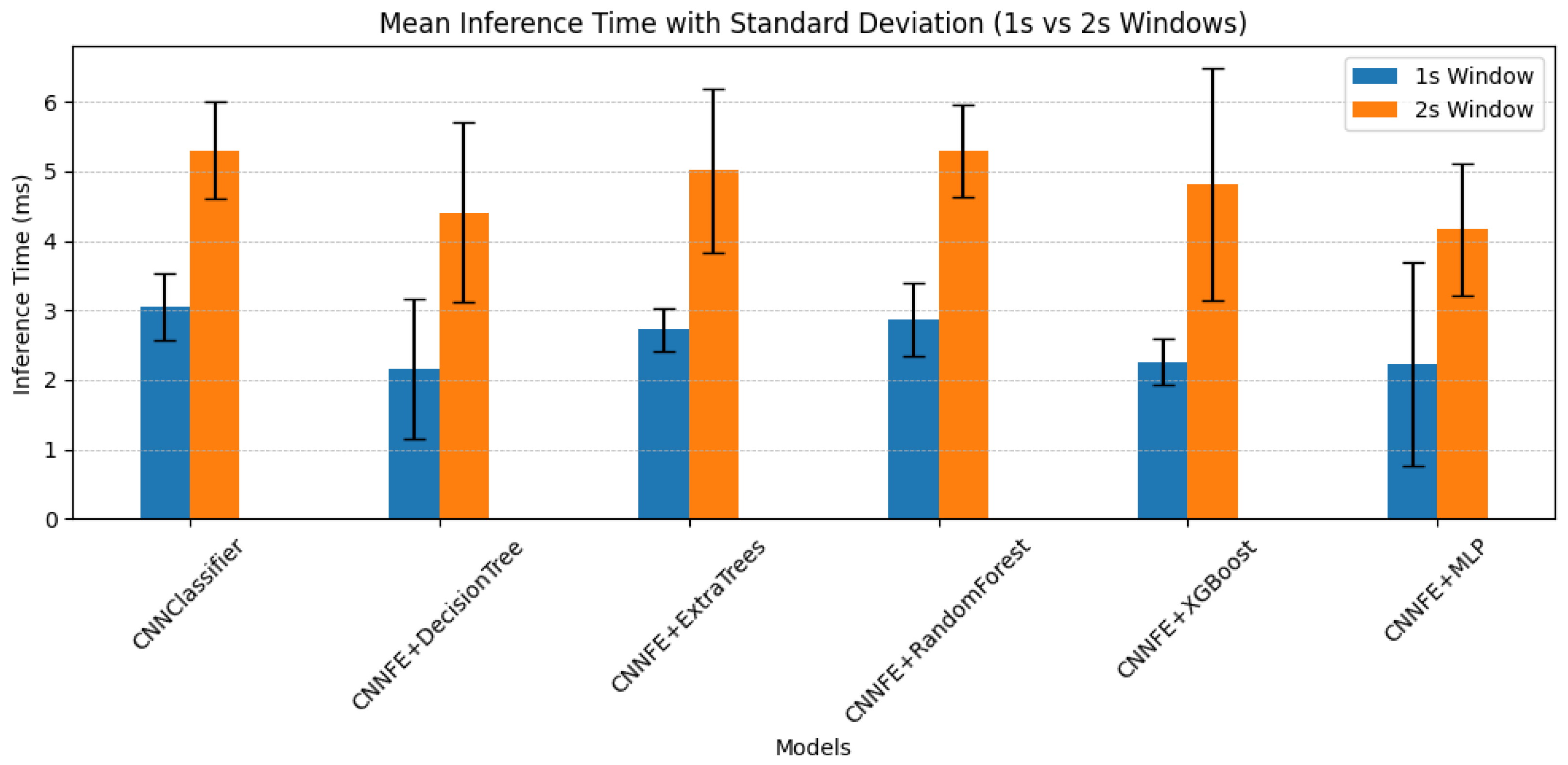 Electronics 14 04532 g010