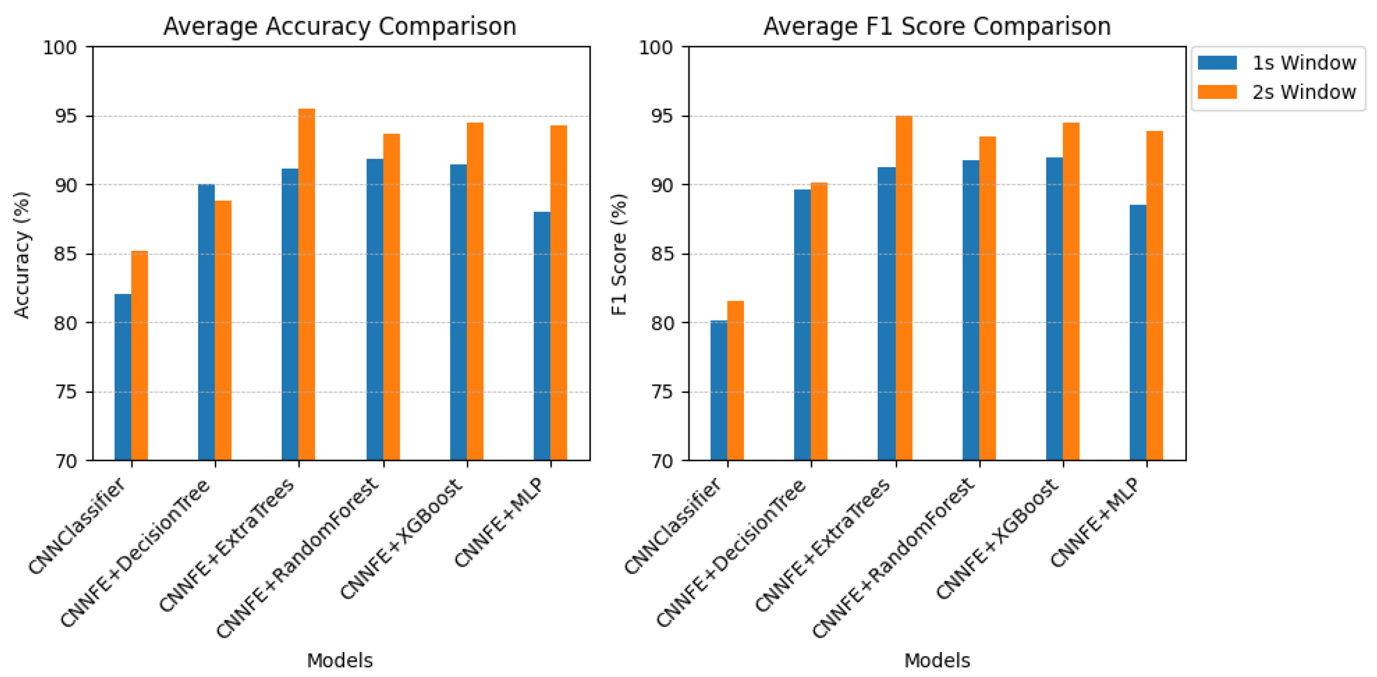 Electronics 14 04532 g011