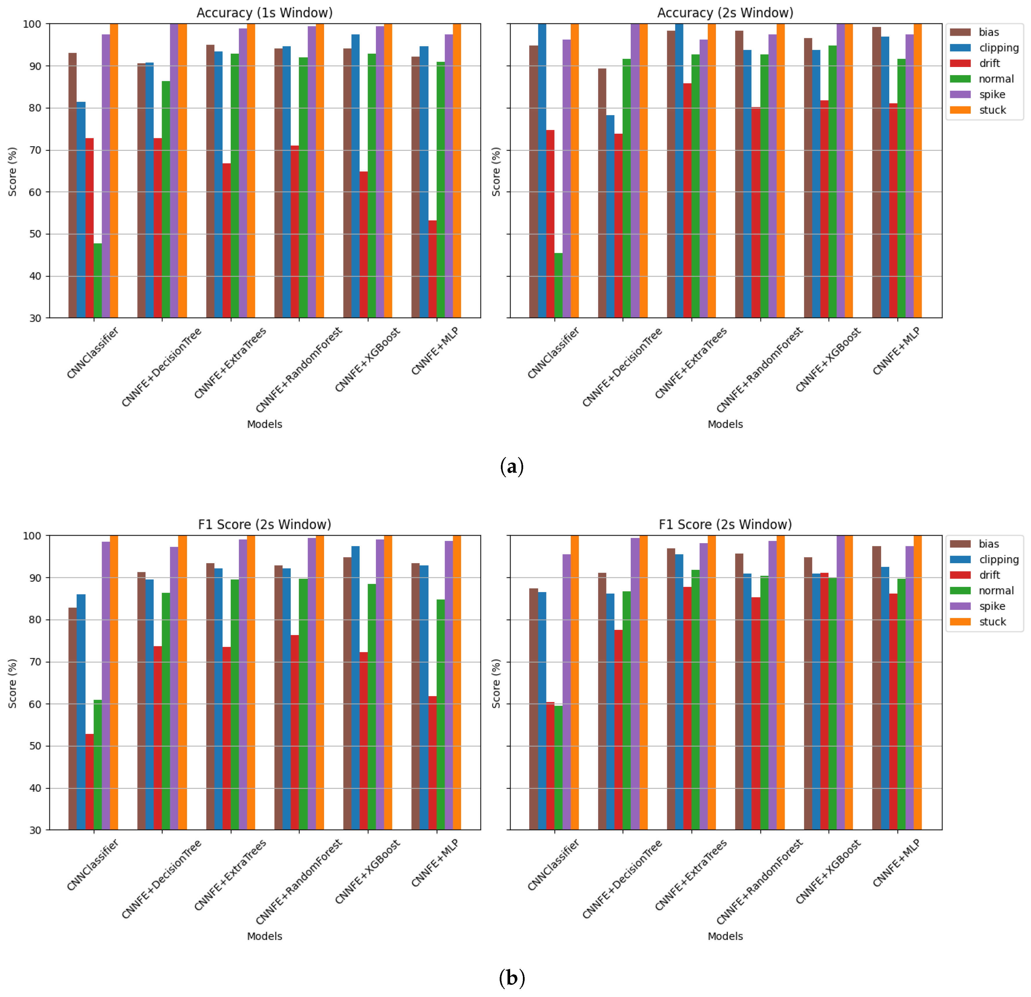 Electronics 14 04532 g012