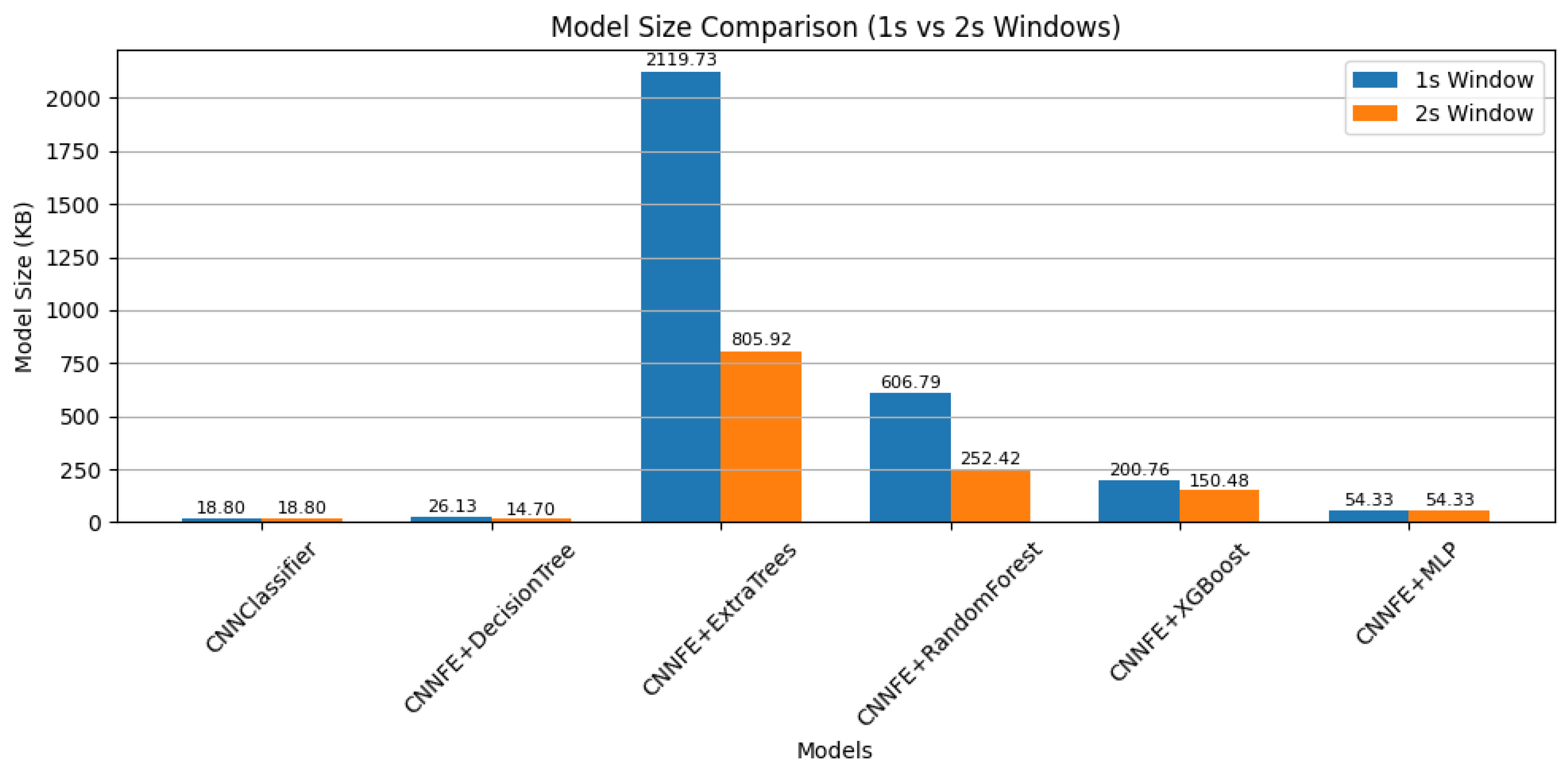 Electronics 14 04532 g013