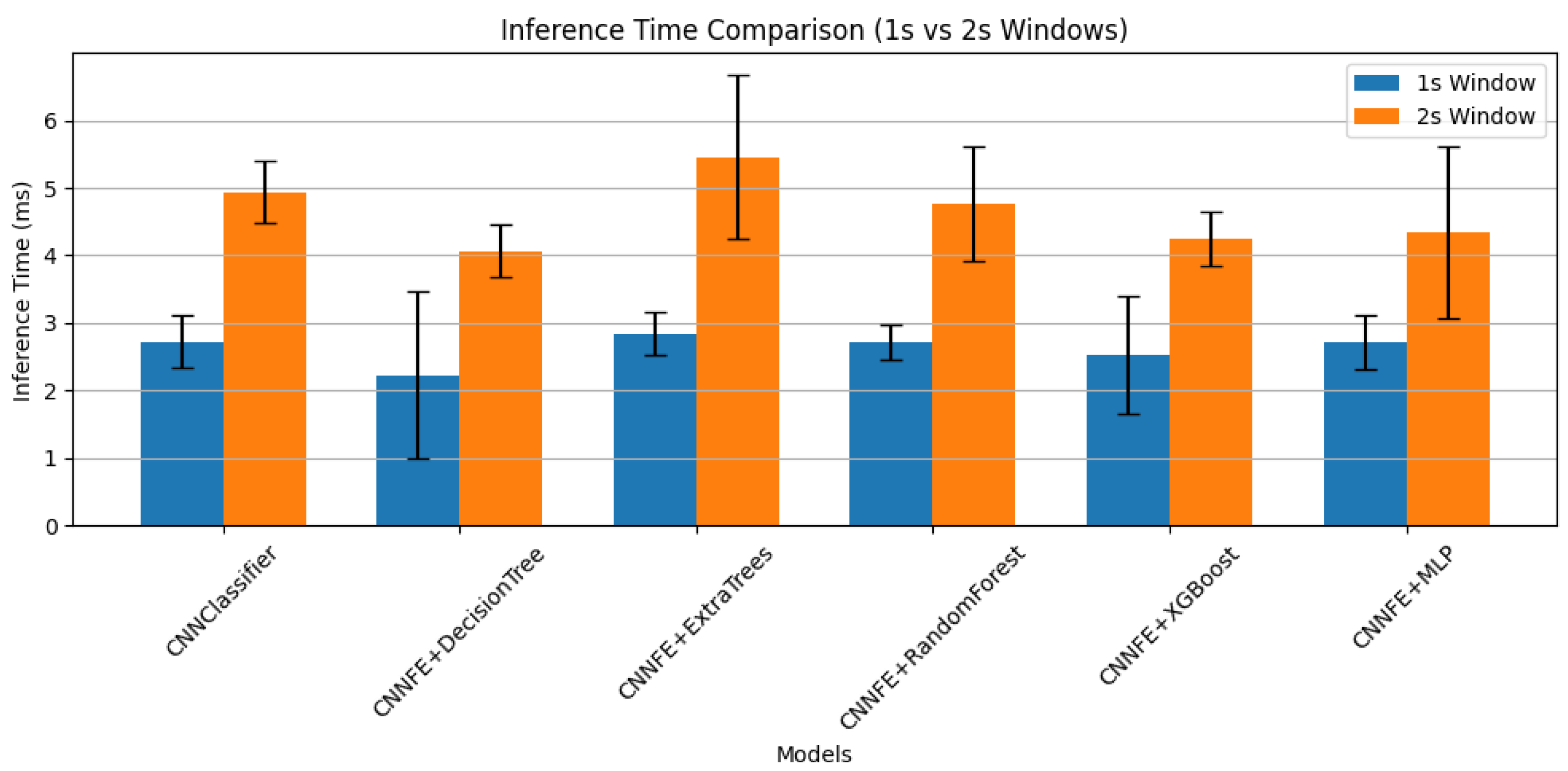 Electronics 14 04532 g014