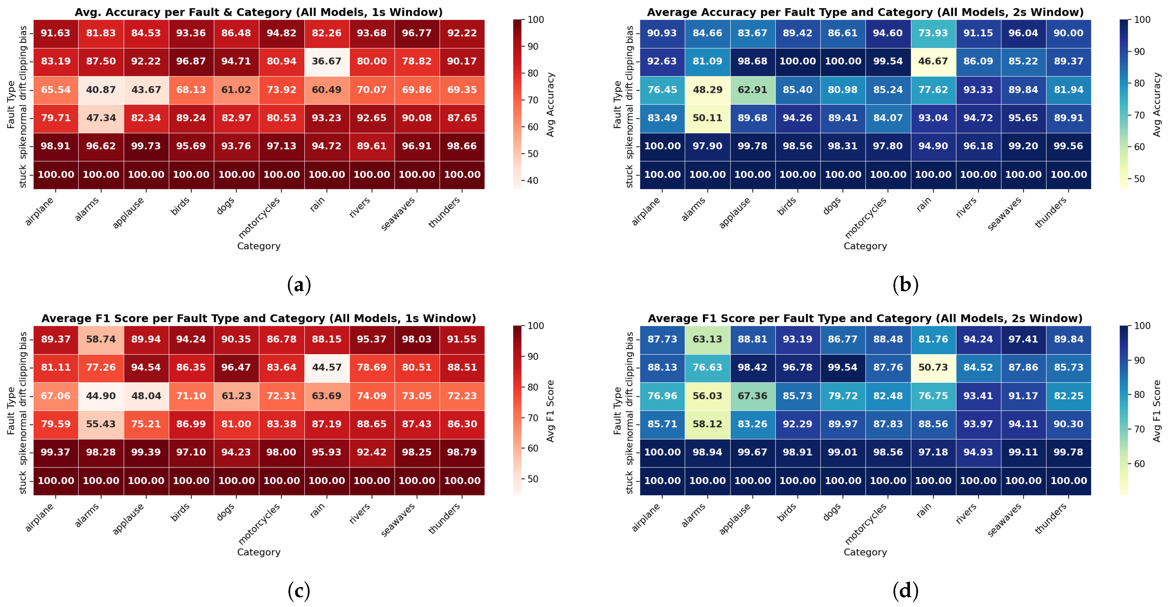Electronics 14 04532 g016
