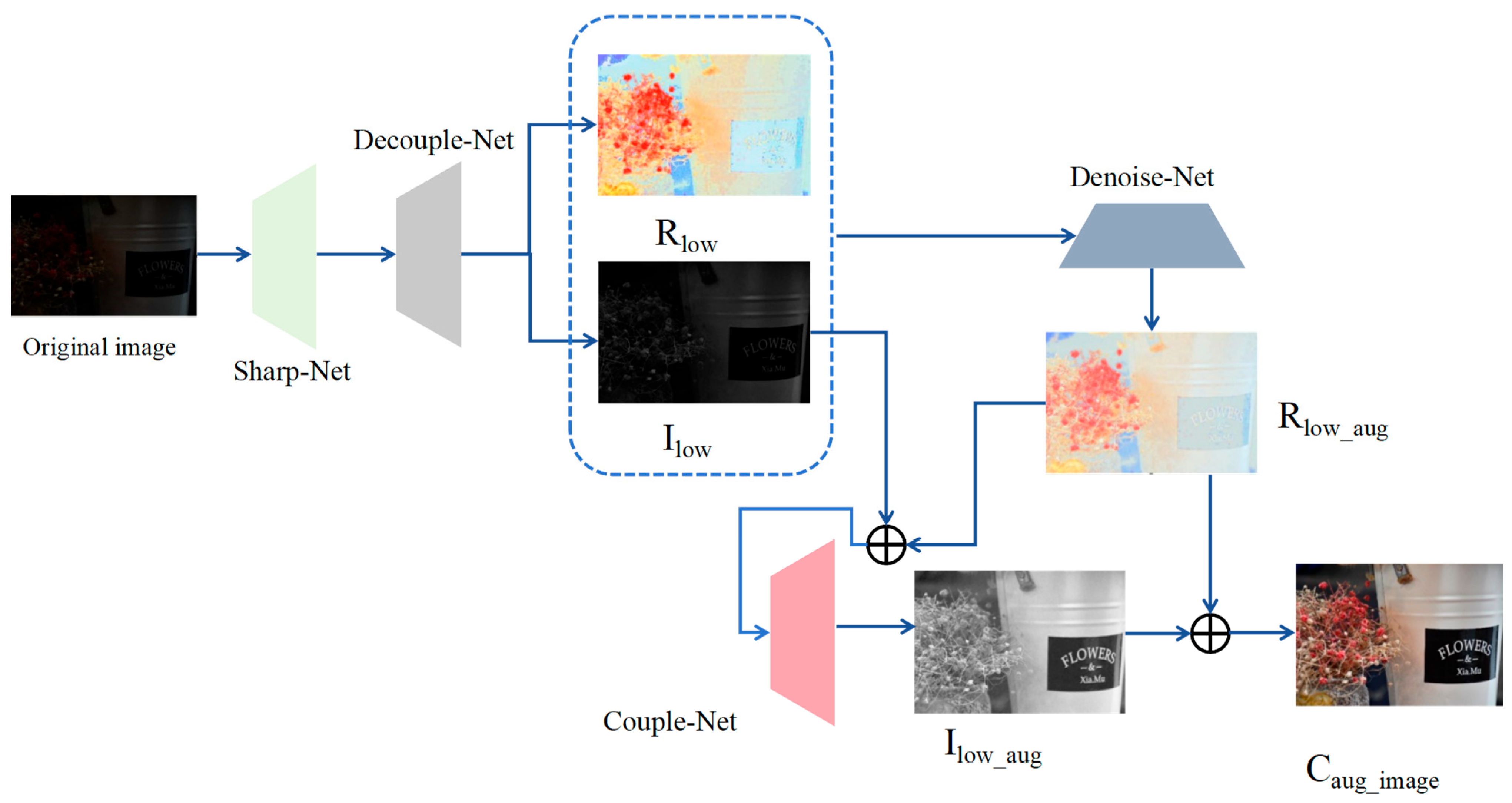 Electronics 14 04533 g001