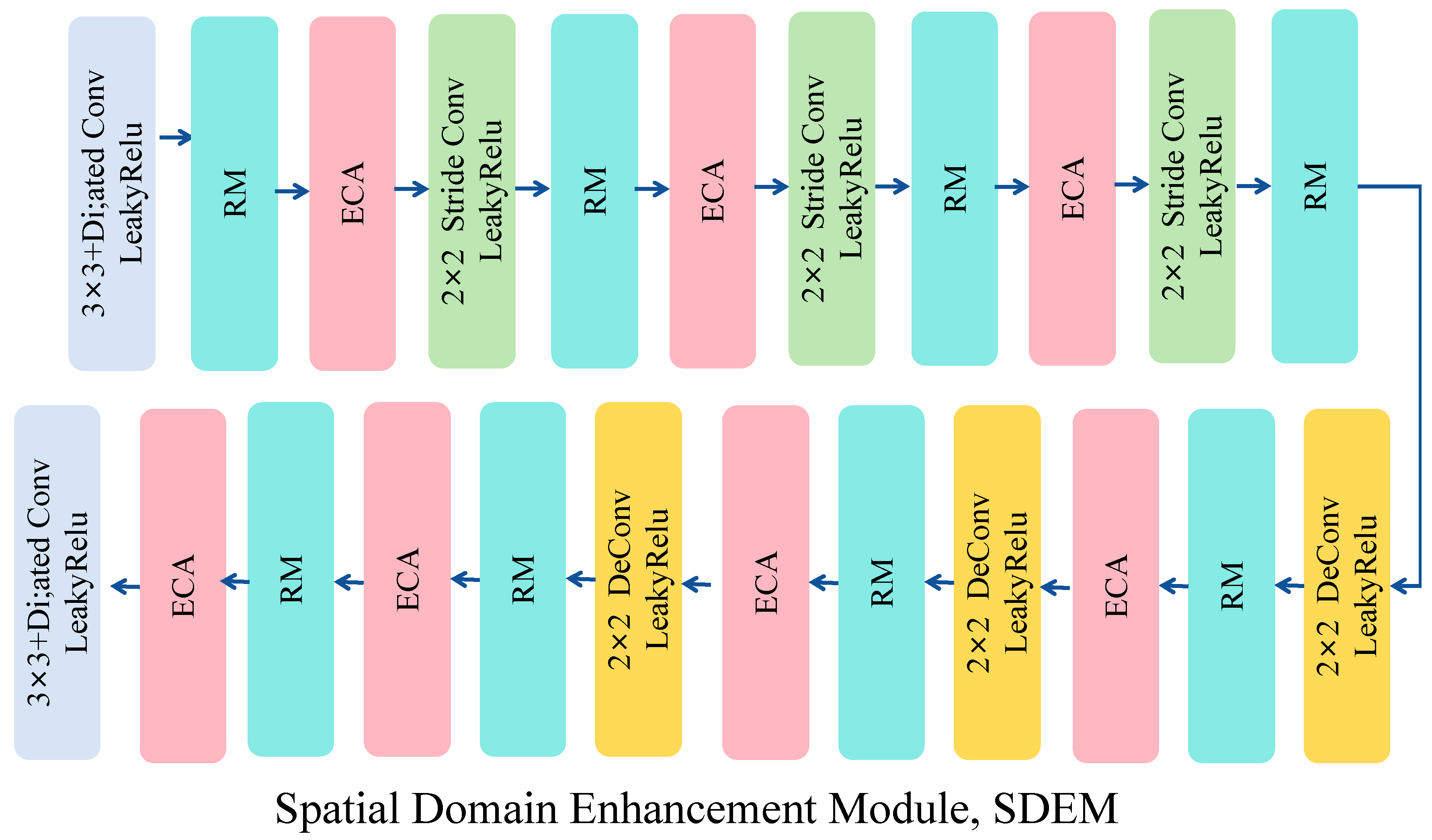 Electronics 14 04533 g005